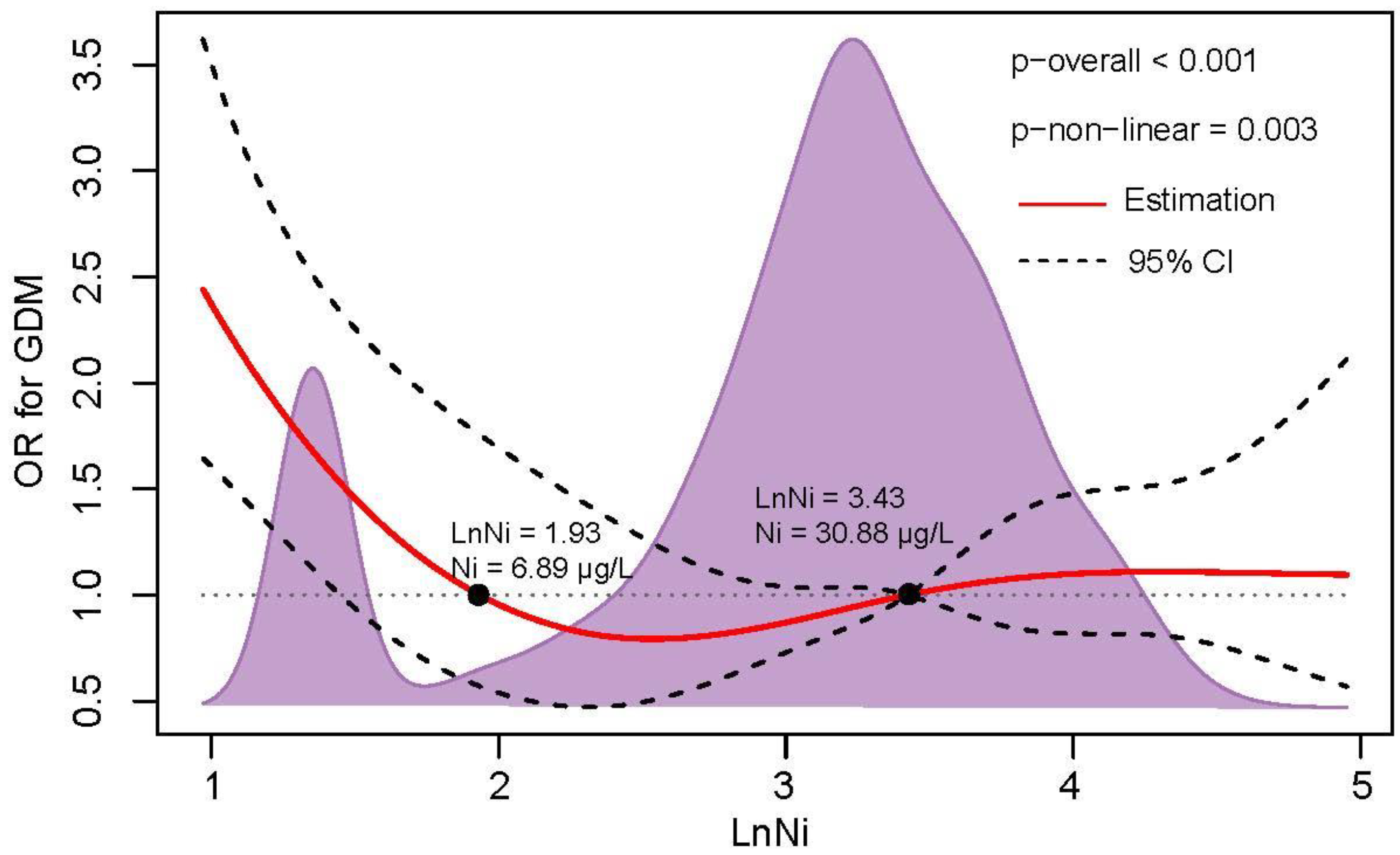 Nutrients 15 00115 g001 Nutrients 15 00115 g001