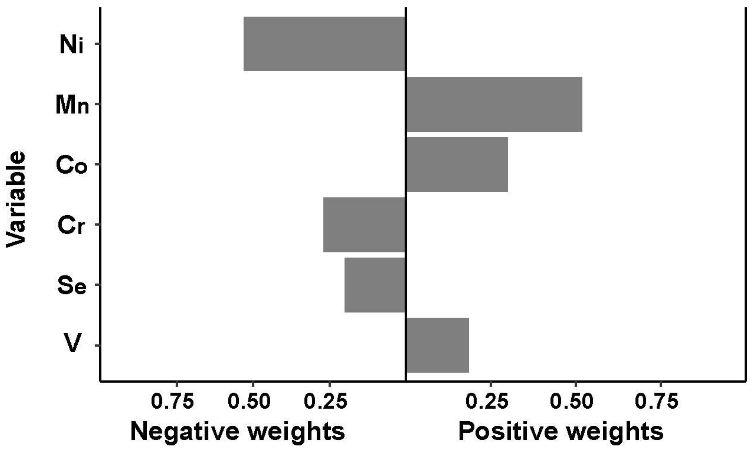 Nutrients 15 00115 g002 Nutrients 15 00115 g002