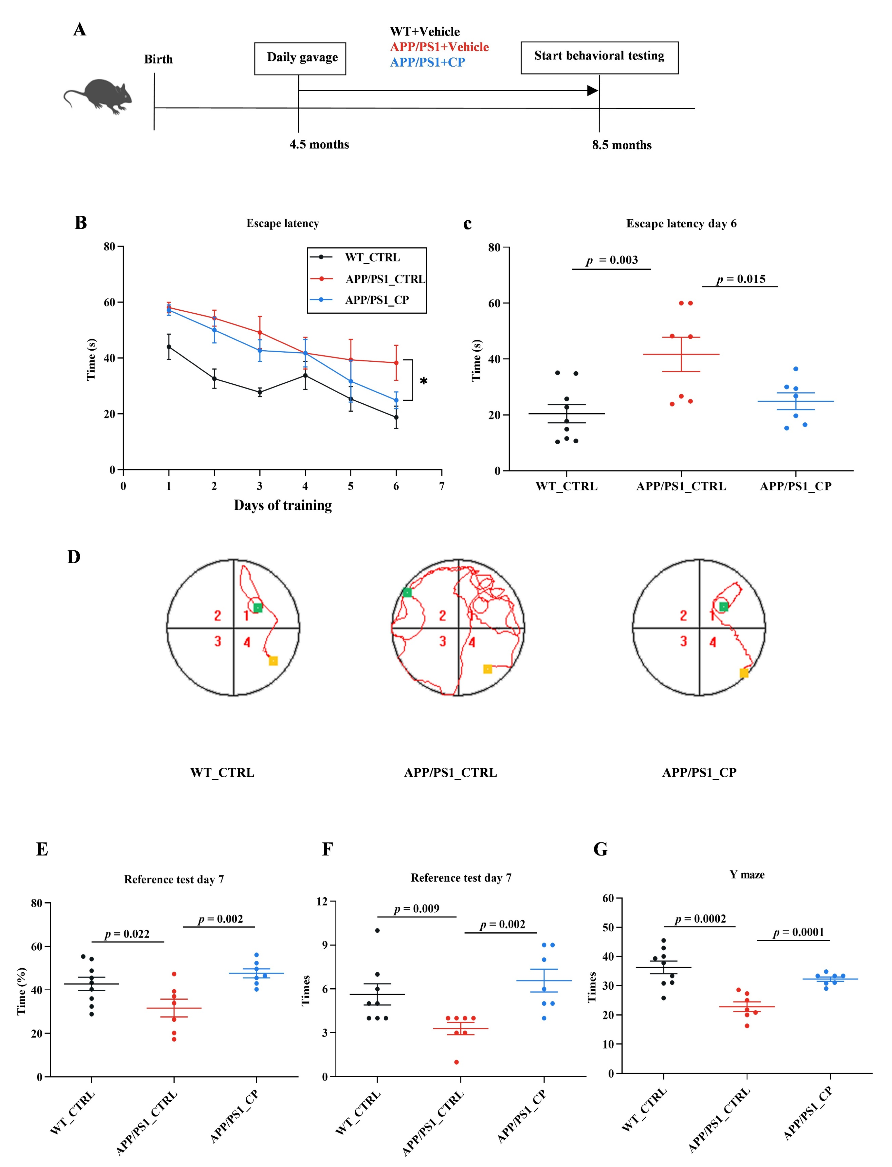 Nutrients 15 00118 g001
