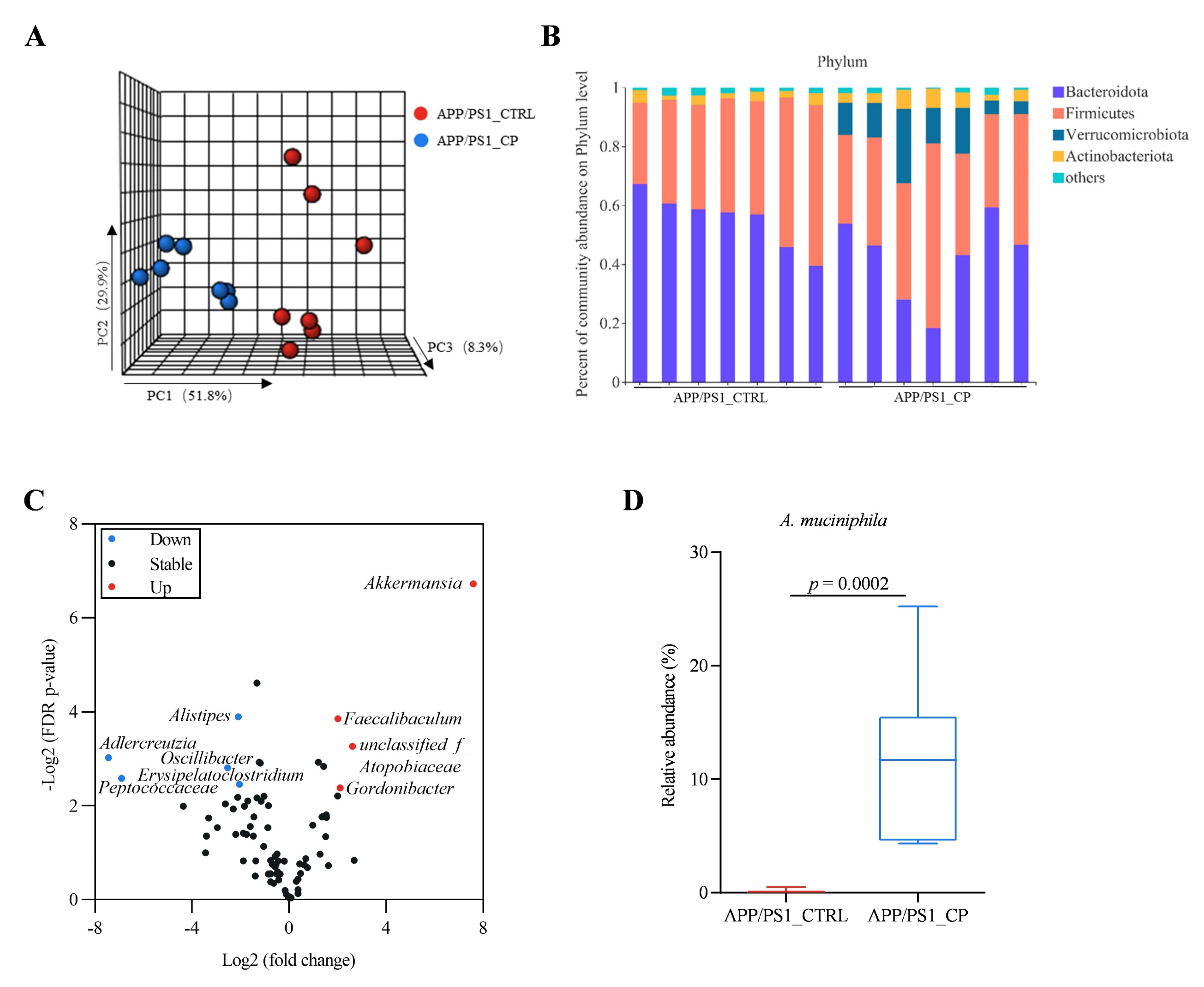 Nutrients 15 00118 g003