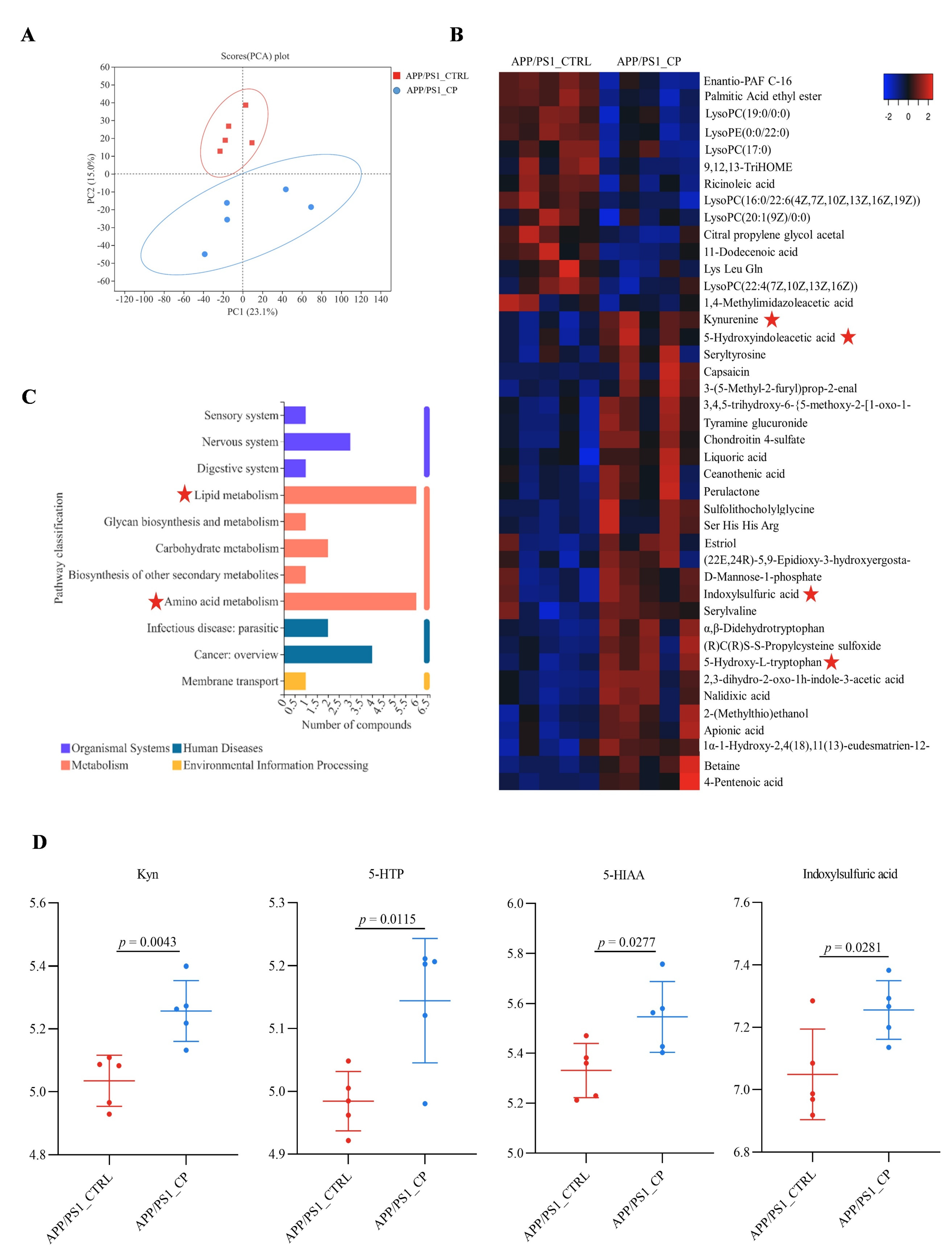 Nutrients 15 00118 g004