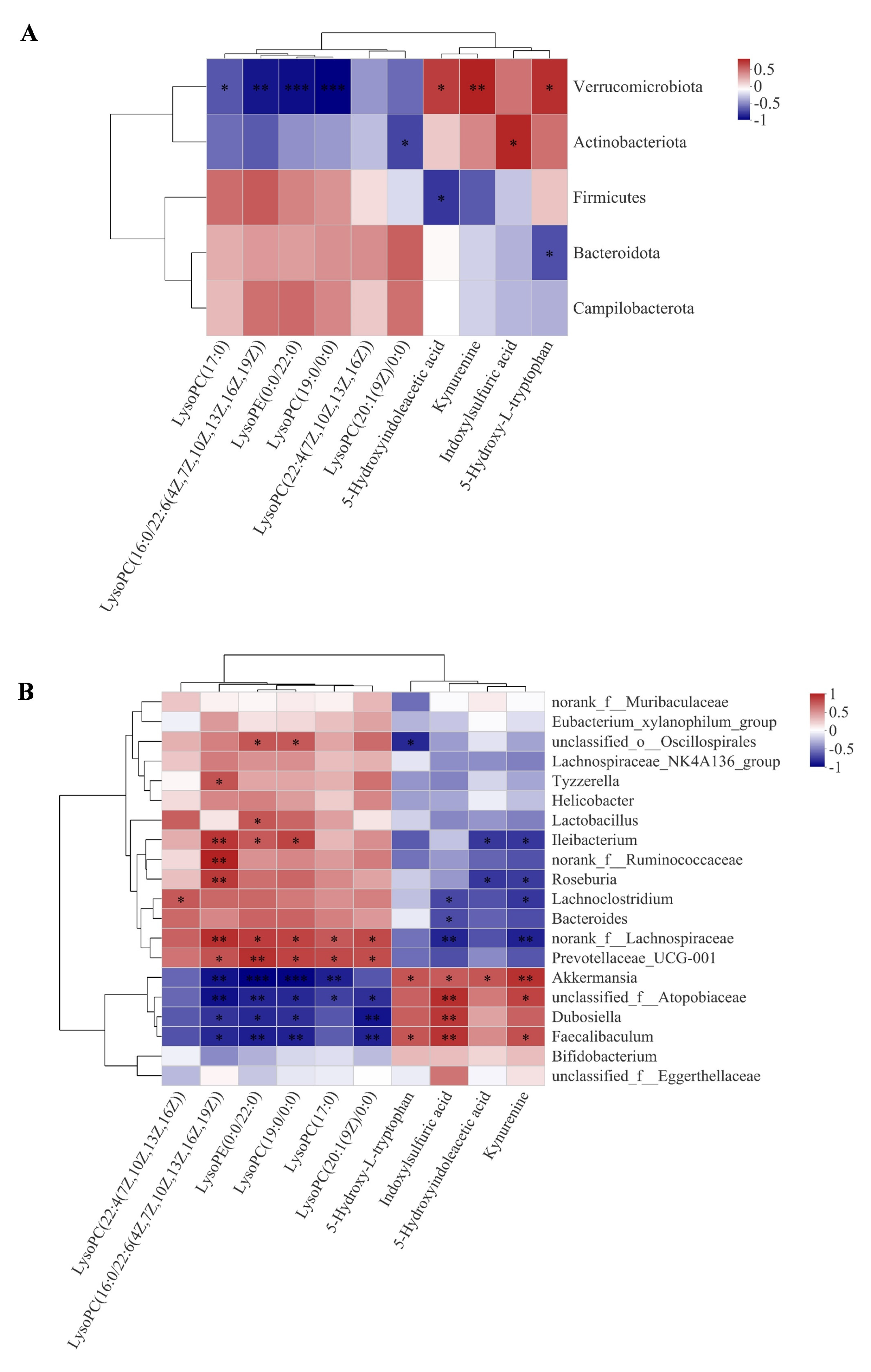 Nutrients 15 00118 g005