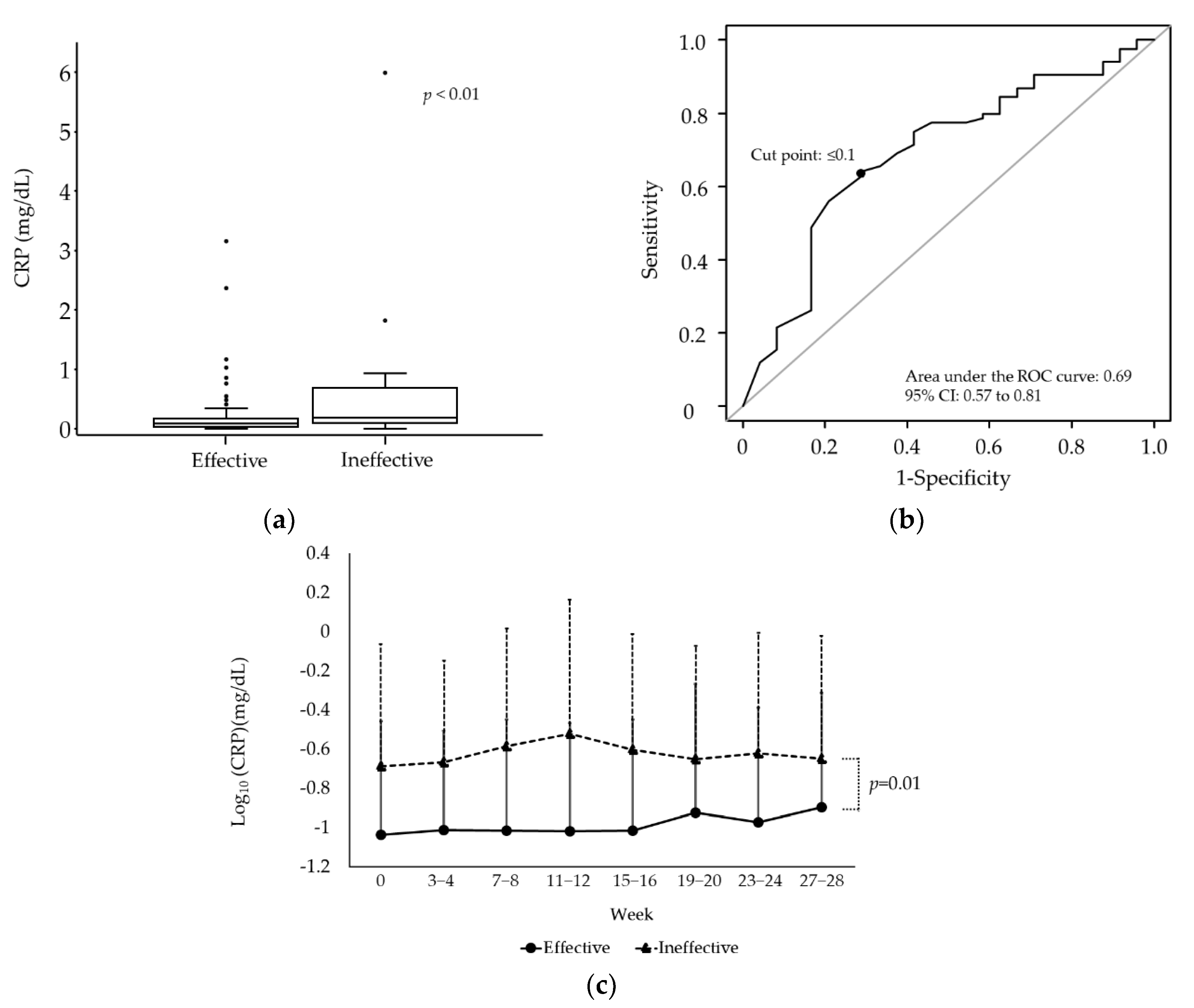 Nutrients 15 00125 g002 Nutrients 15 00125 g002