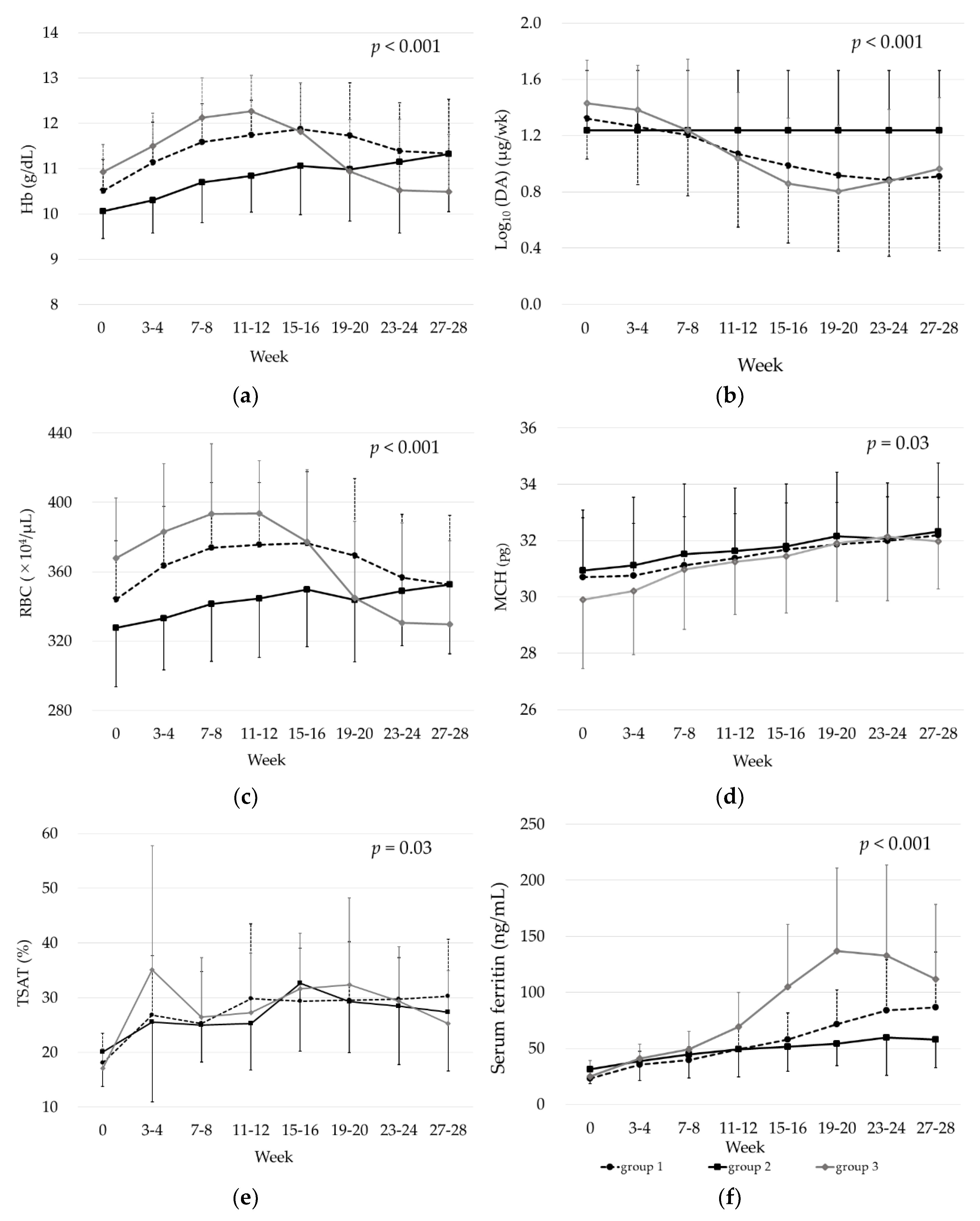 Nutrients 15 00125 g003 Nutrients 15 00125 g003
