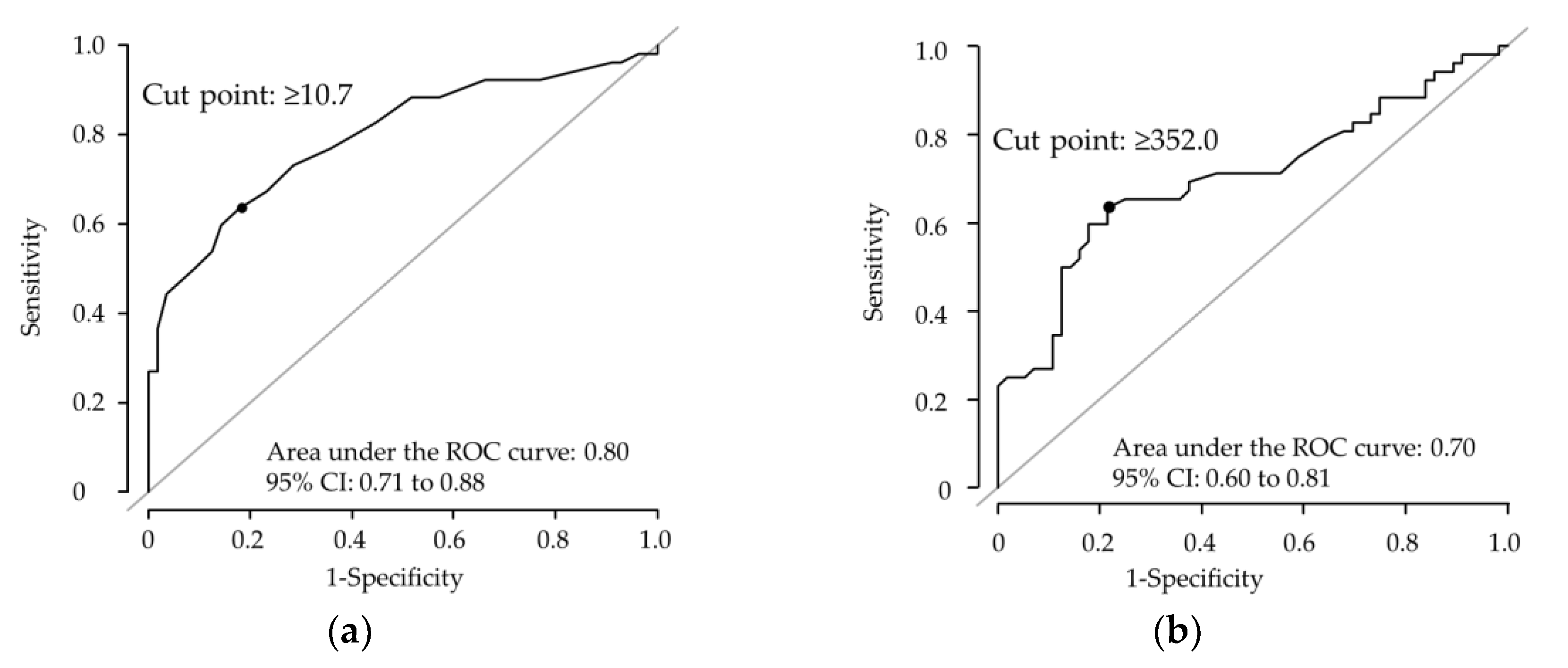 Nutrients 15 00125 g005a Nutrients 15 00125 g005a