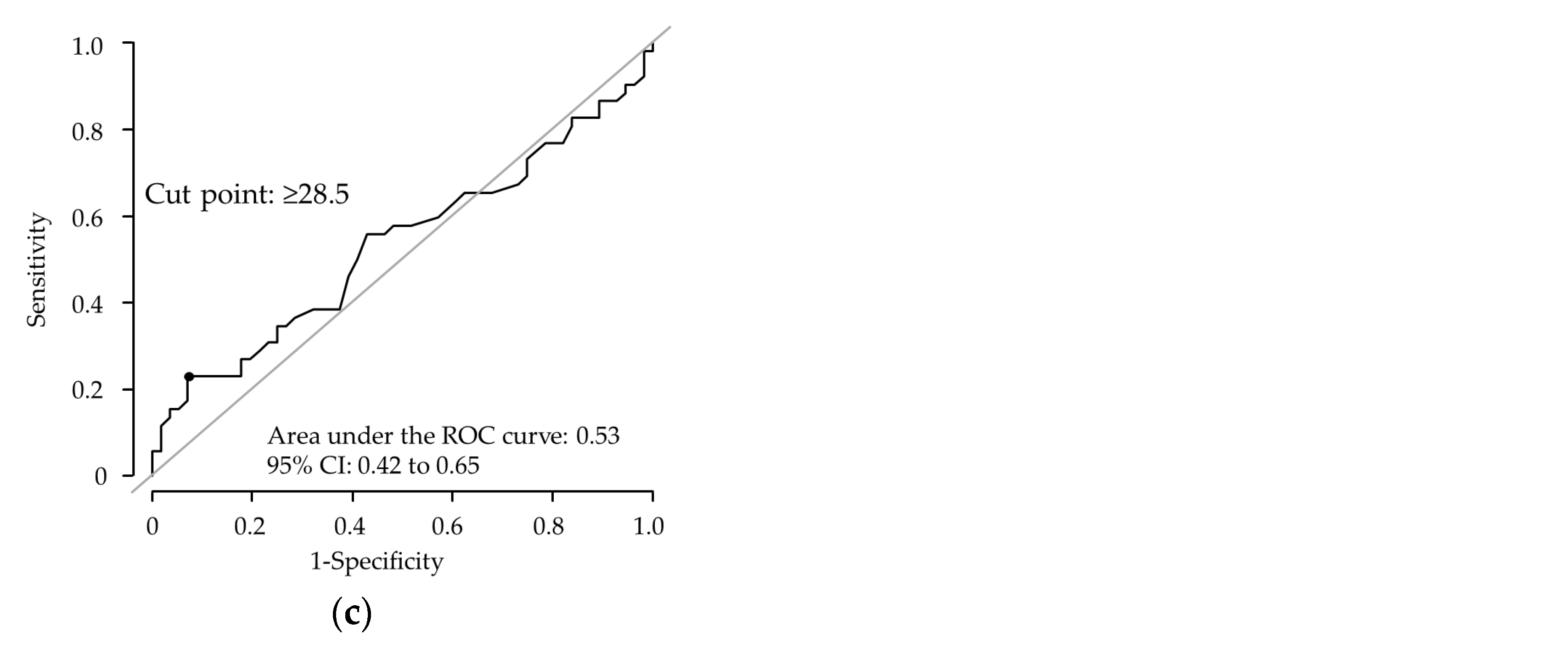 Nutrients 15 00125 g005b Nutrients 15 00125 g005b