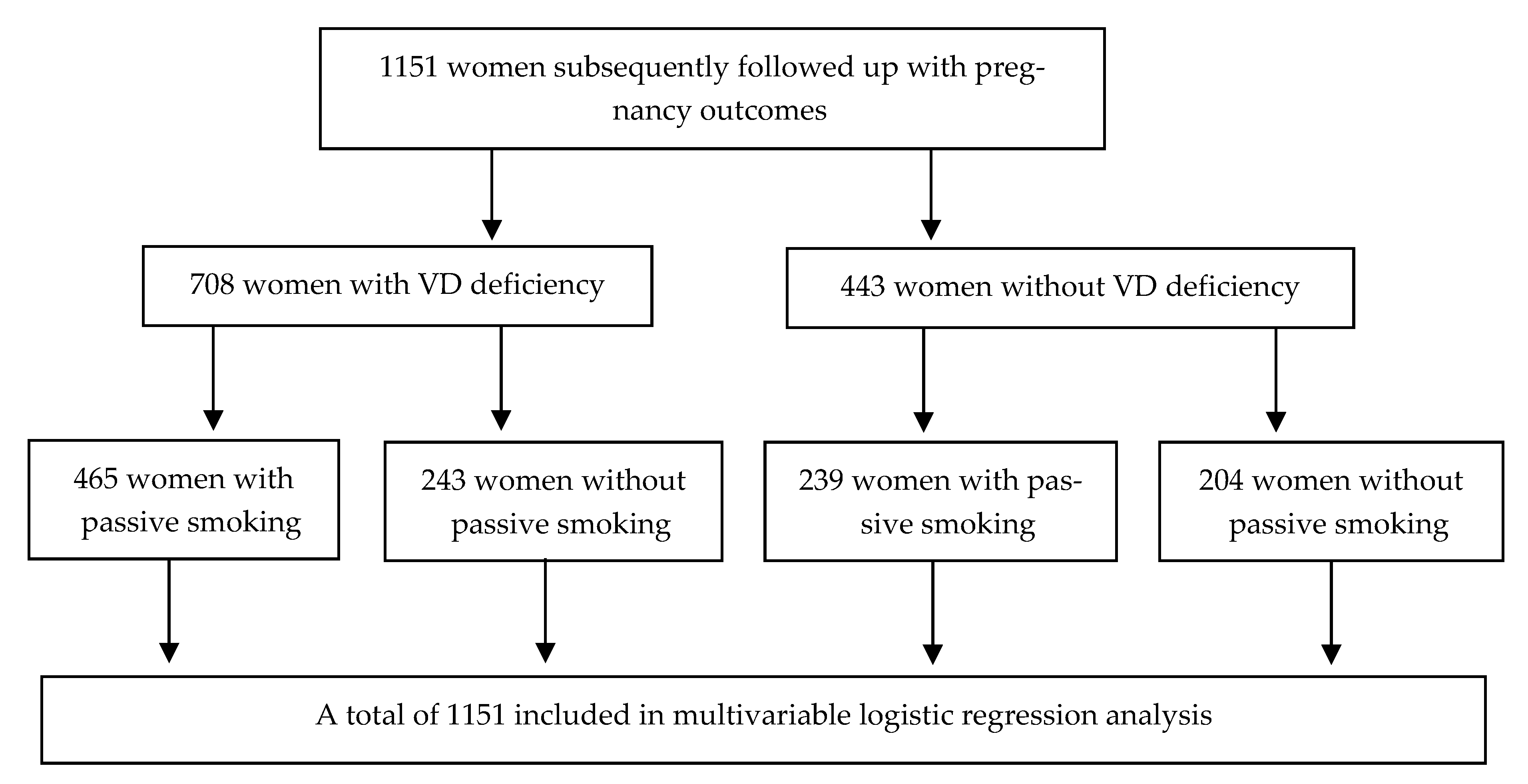 Nutrients 15 00126 g002 Nutrients 15 00126 g002