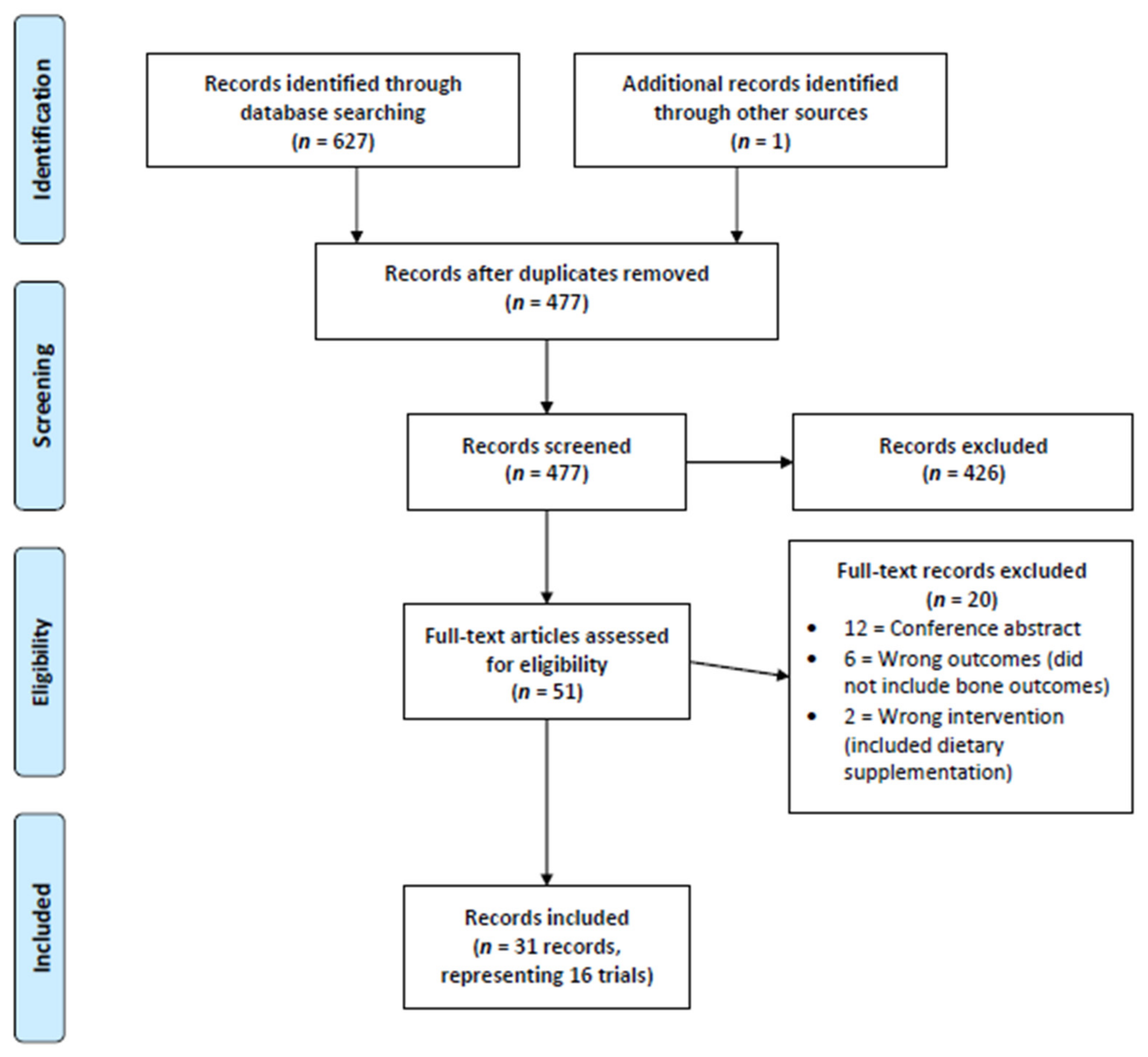 Nutrients 15 00127 g001