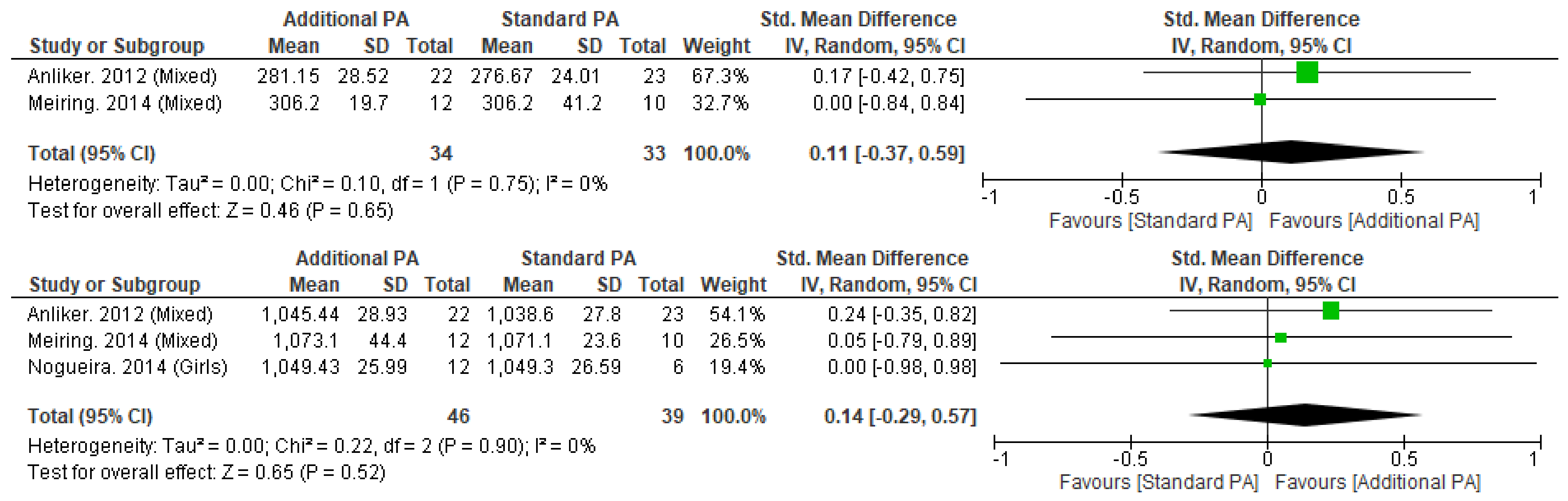Nutrients 15 00127 g004