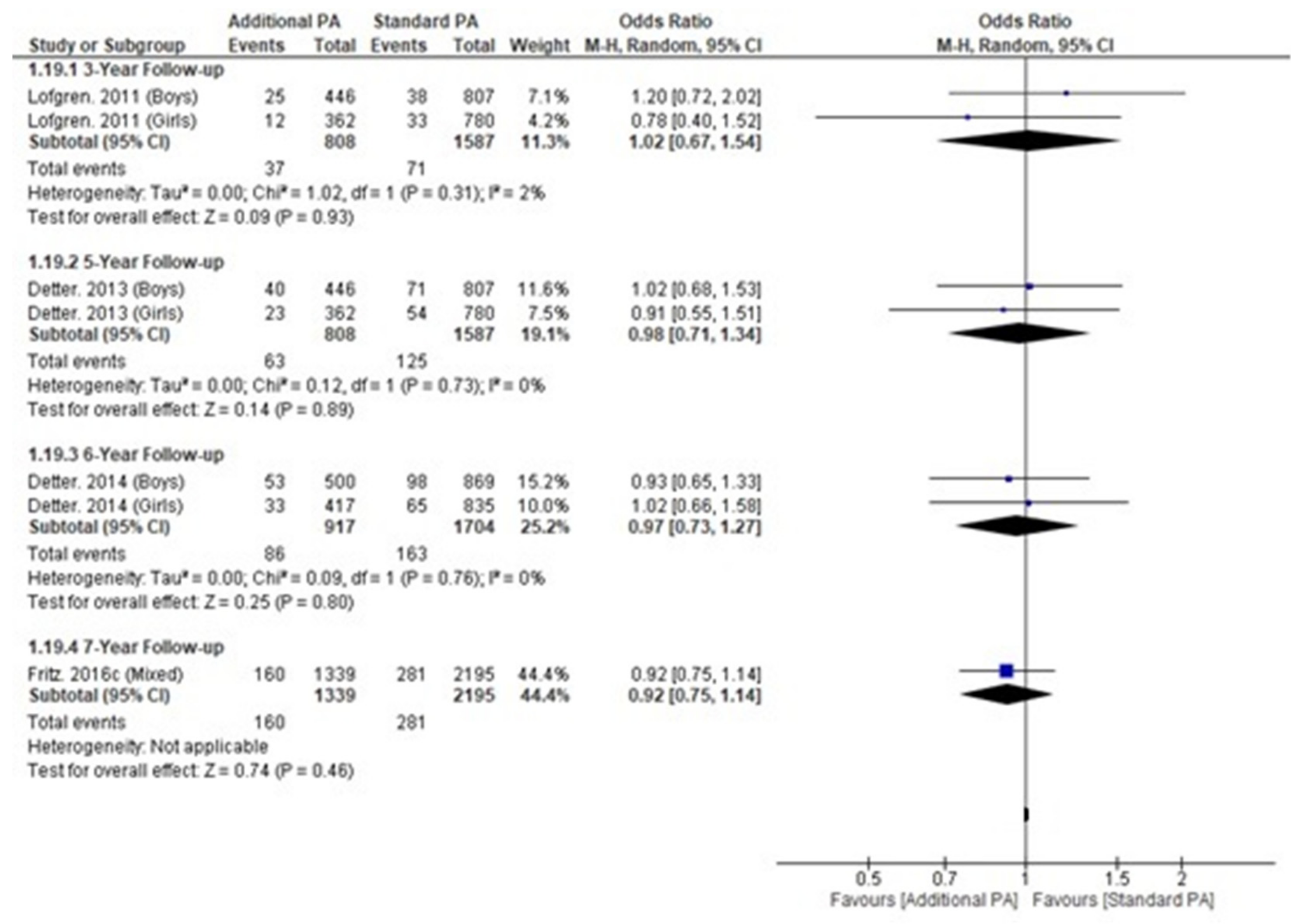 Nutrients 15 00127 g005