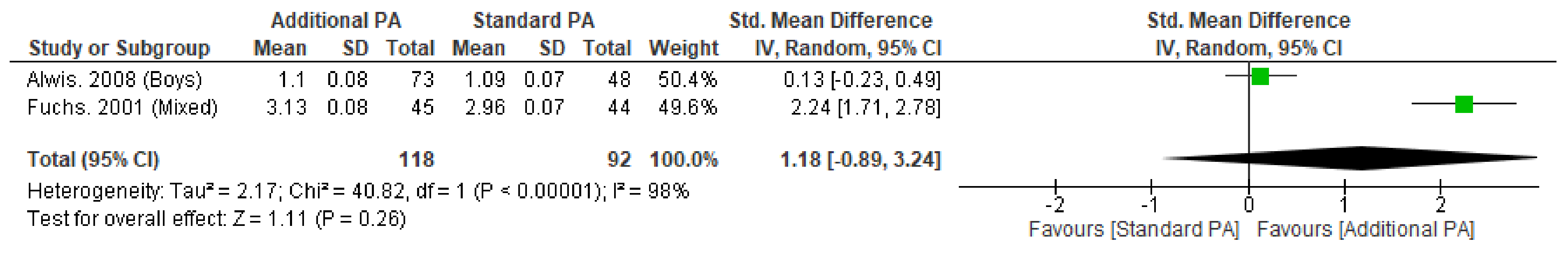 Nutrients 15 00127 g0a1