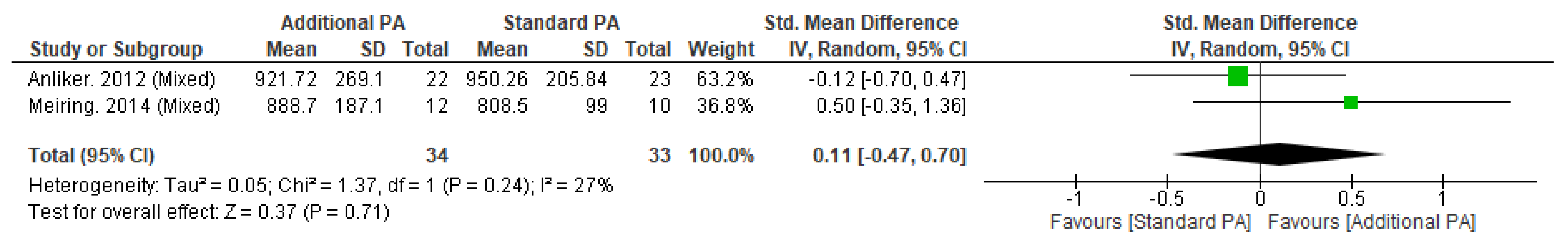 Nutrients 15 00127 g0a5
