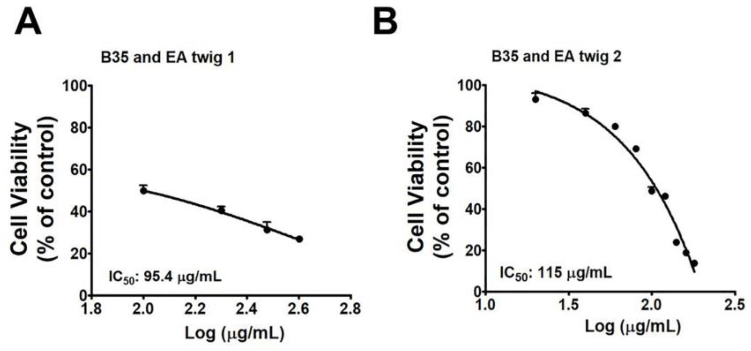 Nutrients 15 00128 g002 Nutrients 15 00128 g002