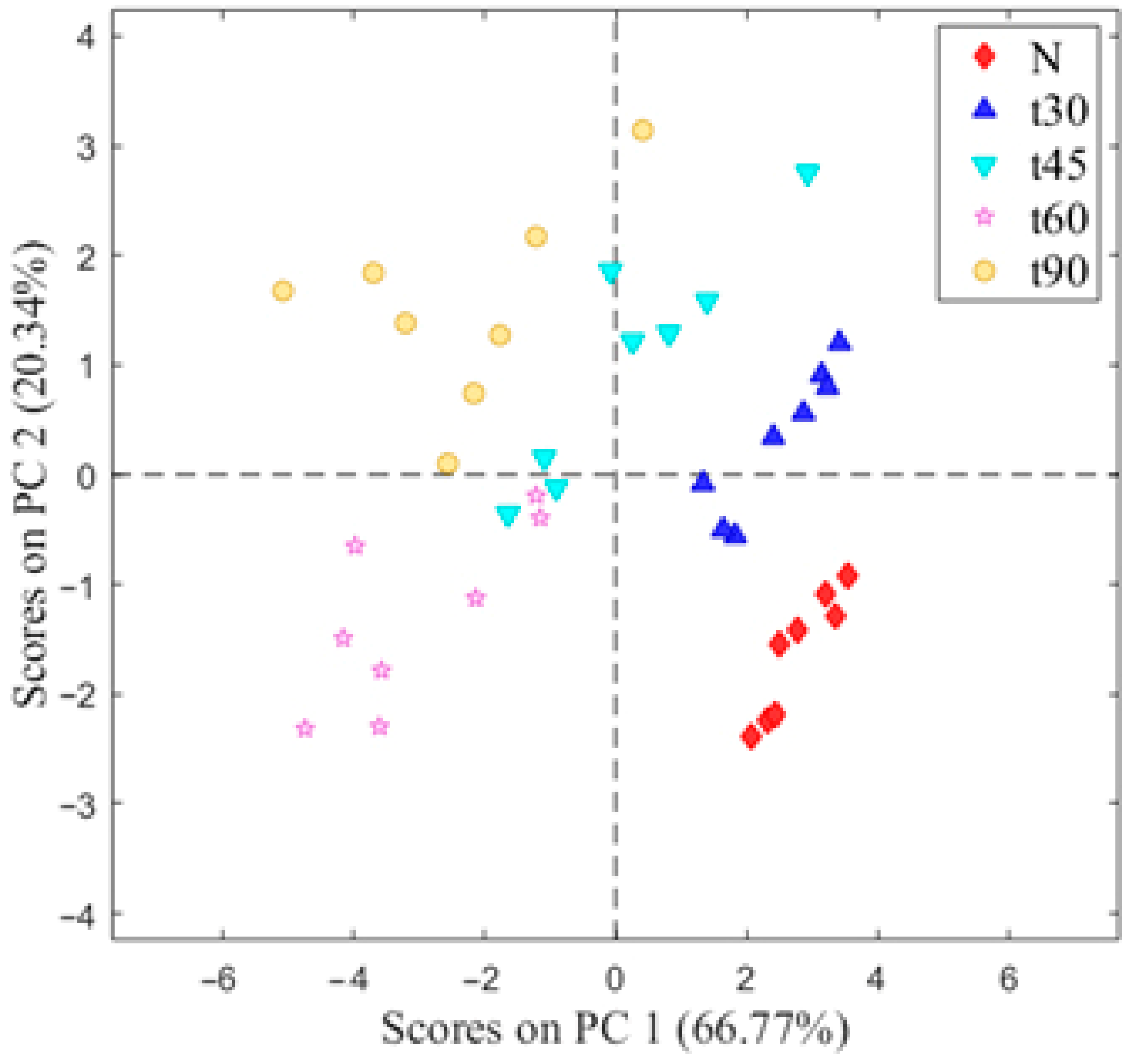 Nutrients 15 00130 g003 Nutrients 15 00130 g003