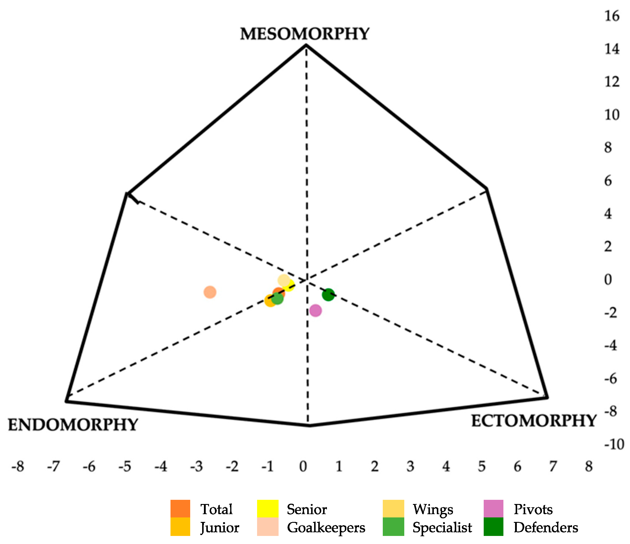 Nutrients 15 00138 g001 Nutrients 15 00138 g001