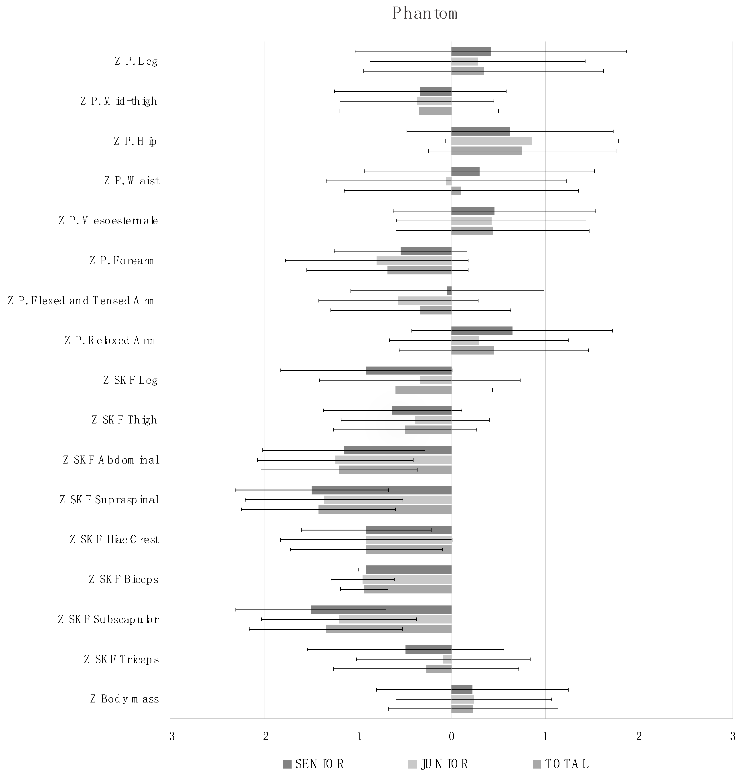 Nutrients 15 00138 g002 Nutrients 15 00138 g002