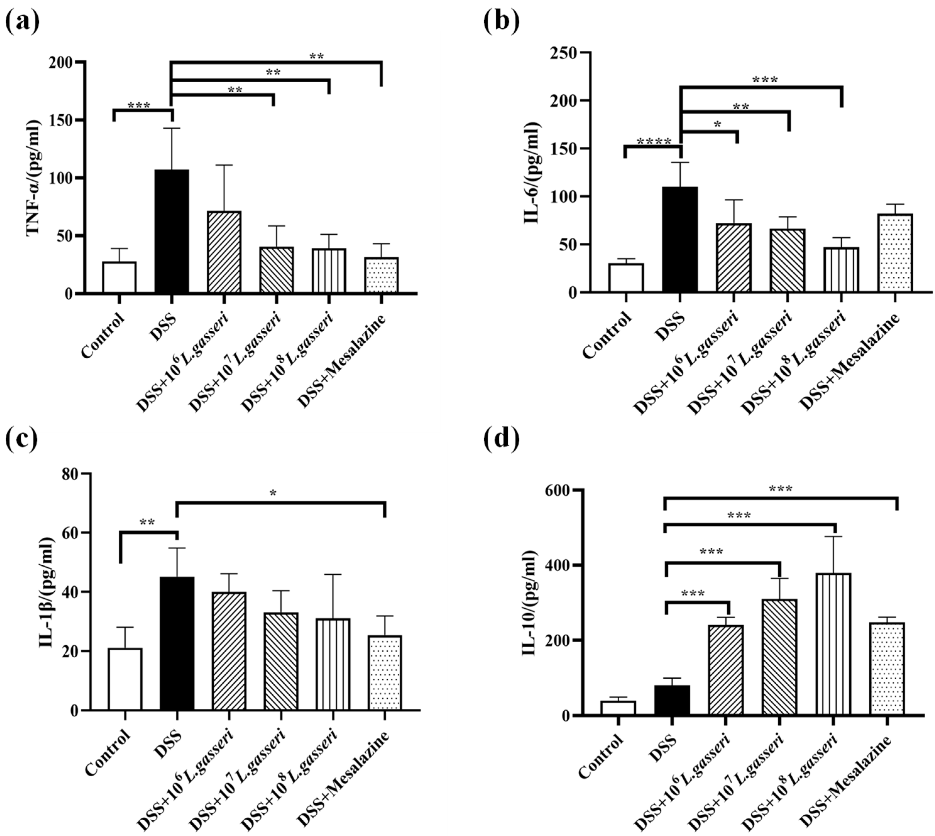 Nutrients 15 00139 g005