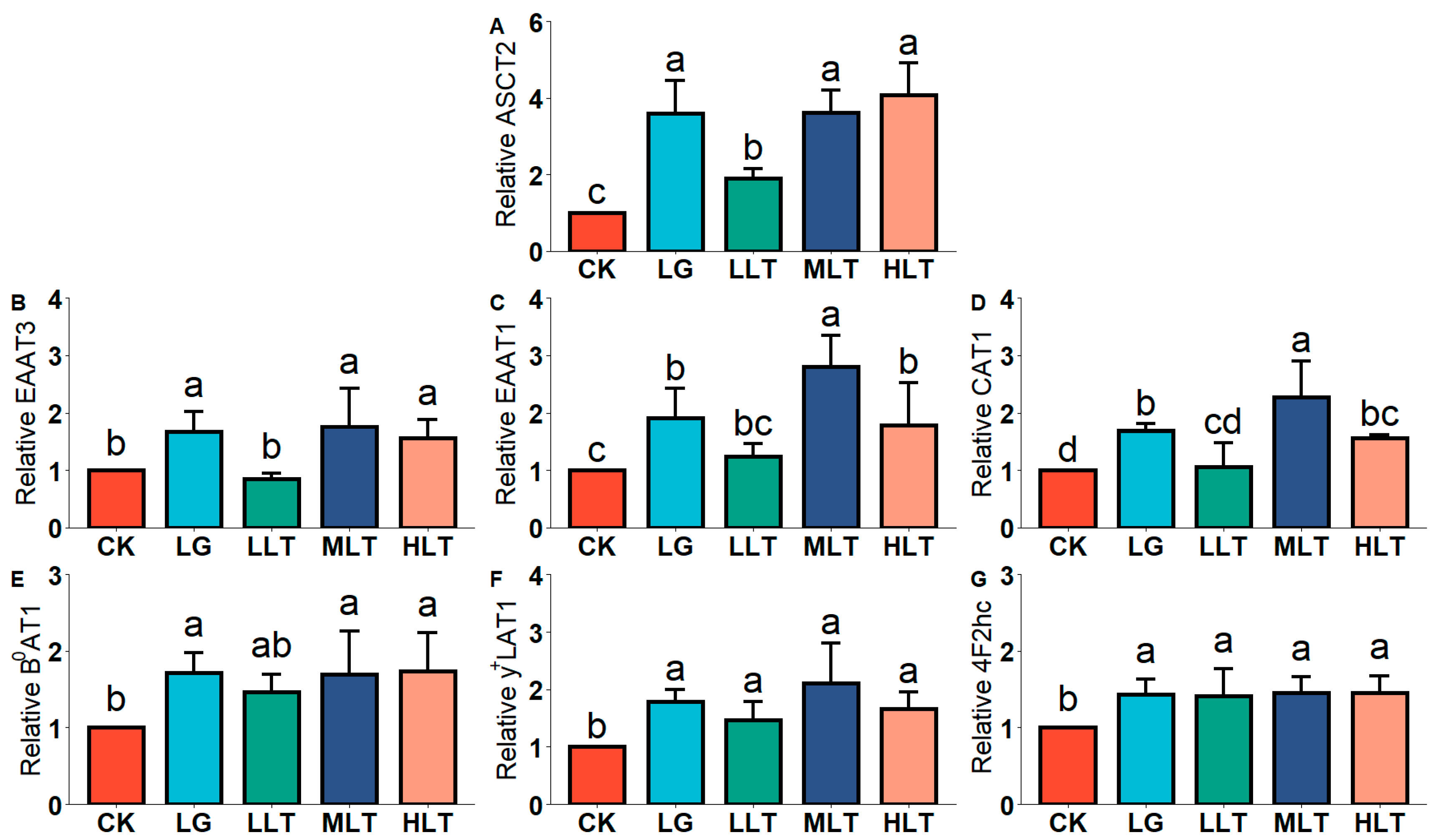 Nutrients 15 00142 g001