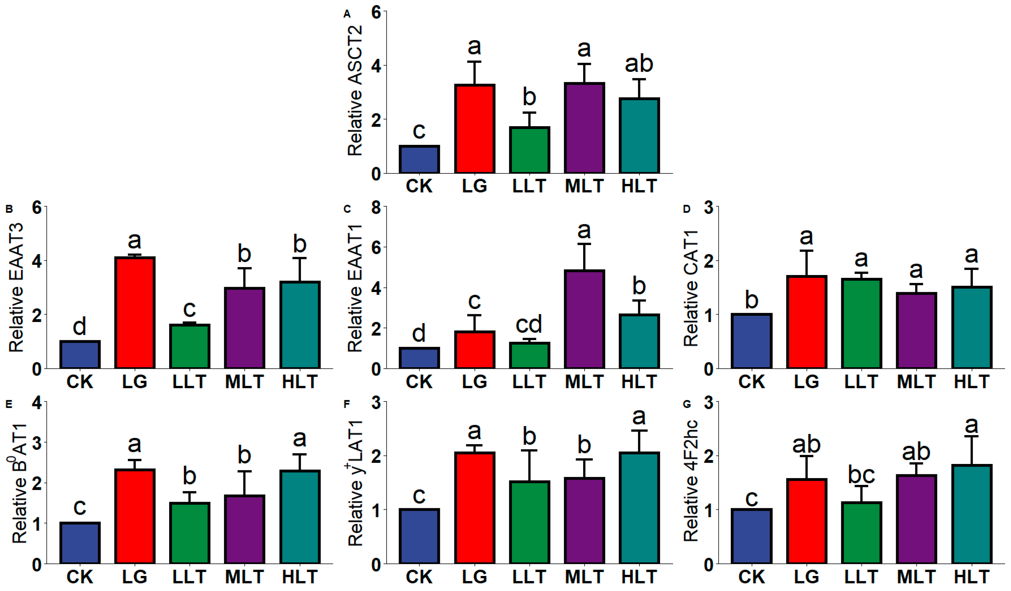 Nutrients 15 00142 g002
