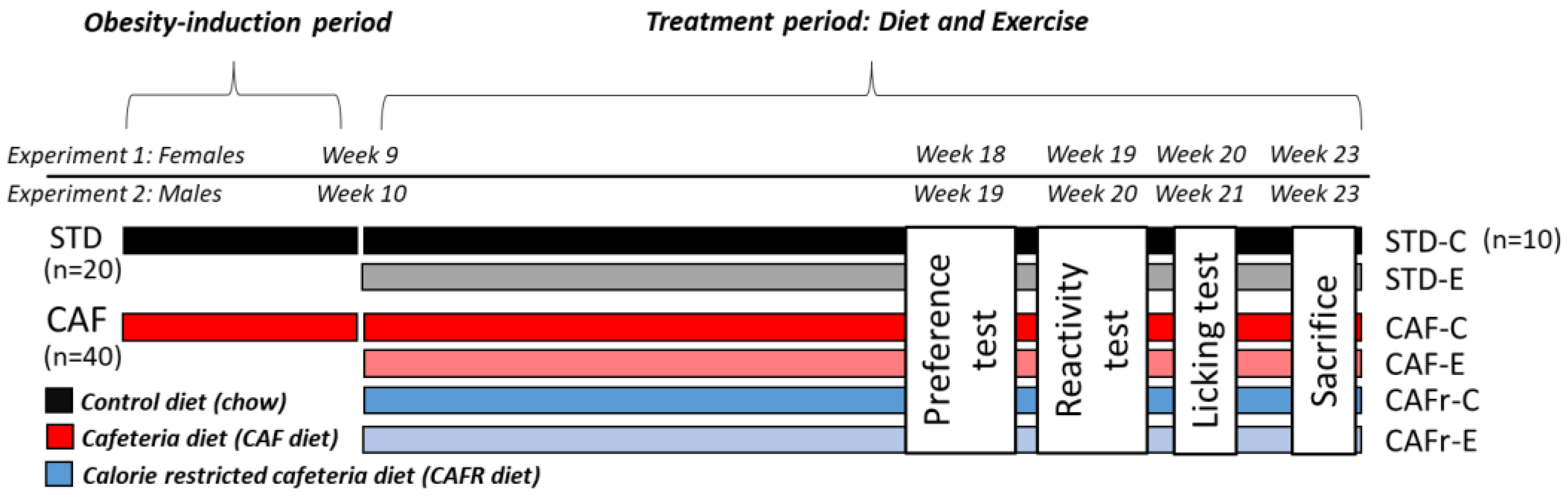 Nutrients 15 00144 g001