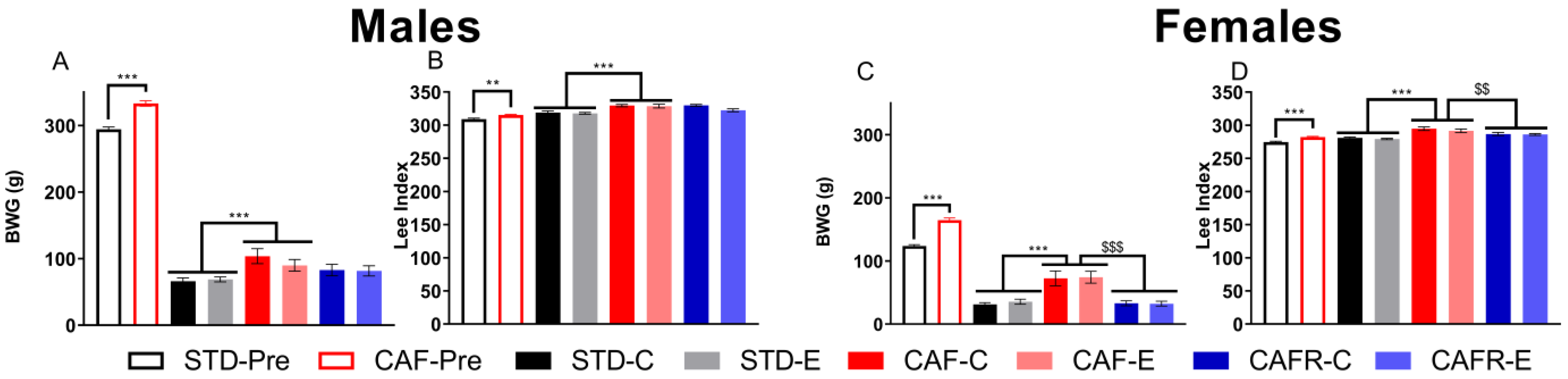 Nutrients 15 00144 g002