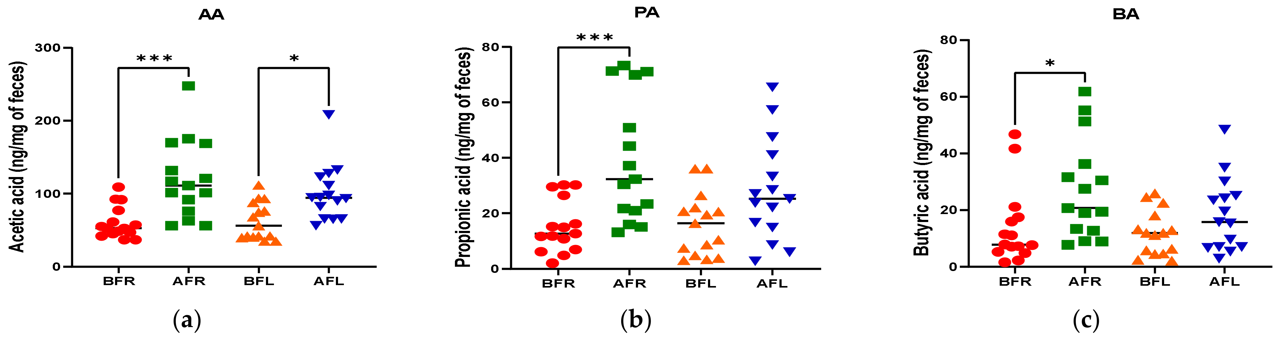 Nutrients Free FullText Effects of FlavonoidRich Orange Juice