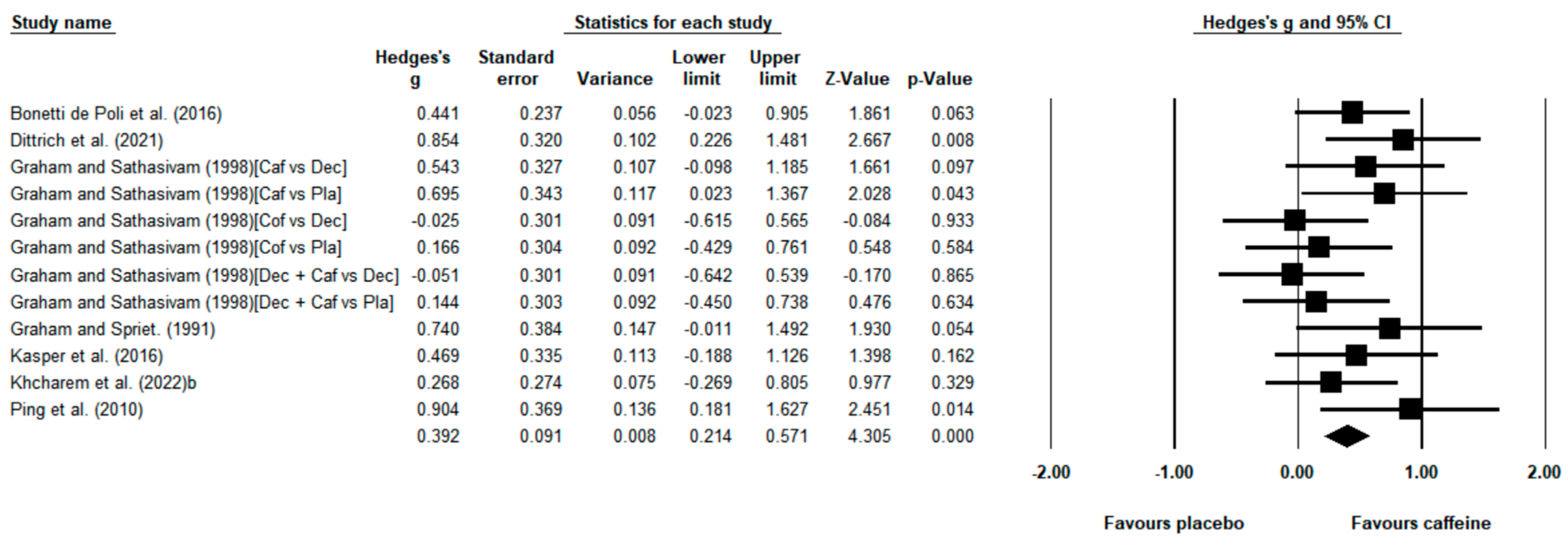 Nutrients 15 00148 g003 Nutrients 15 00148 g003