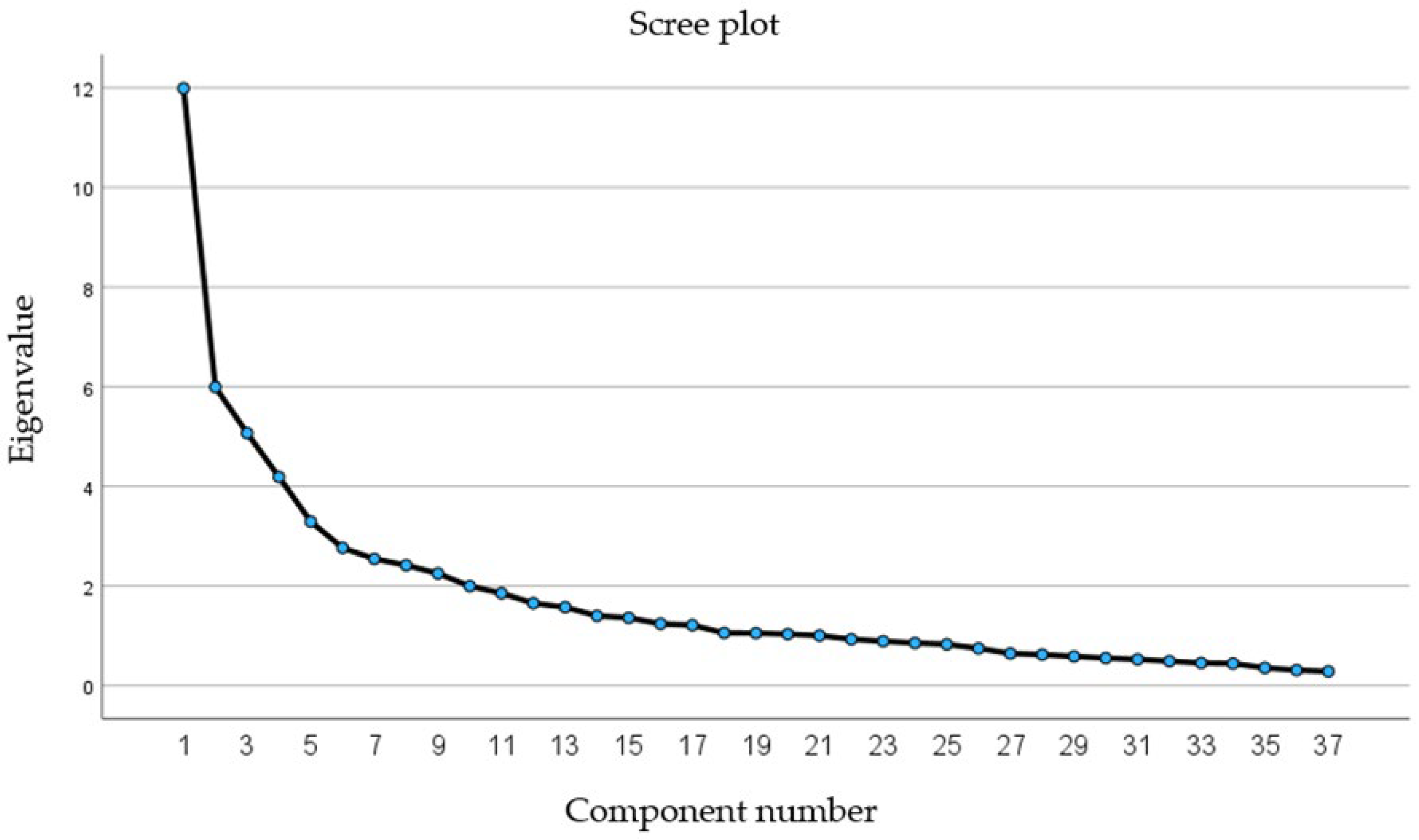 Nutrients 15 00149 g0a1