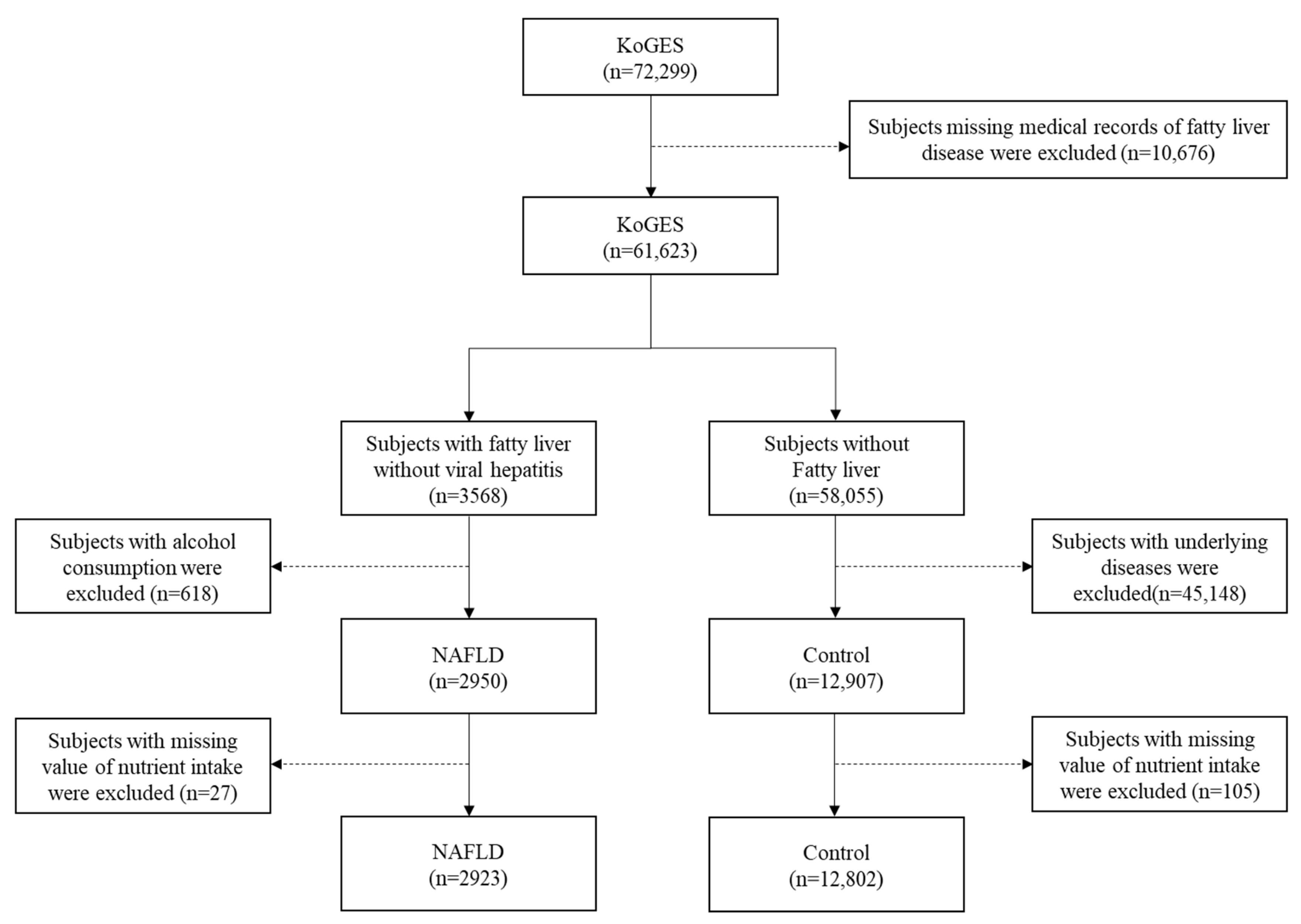 Nutrients 15 00152 g001