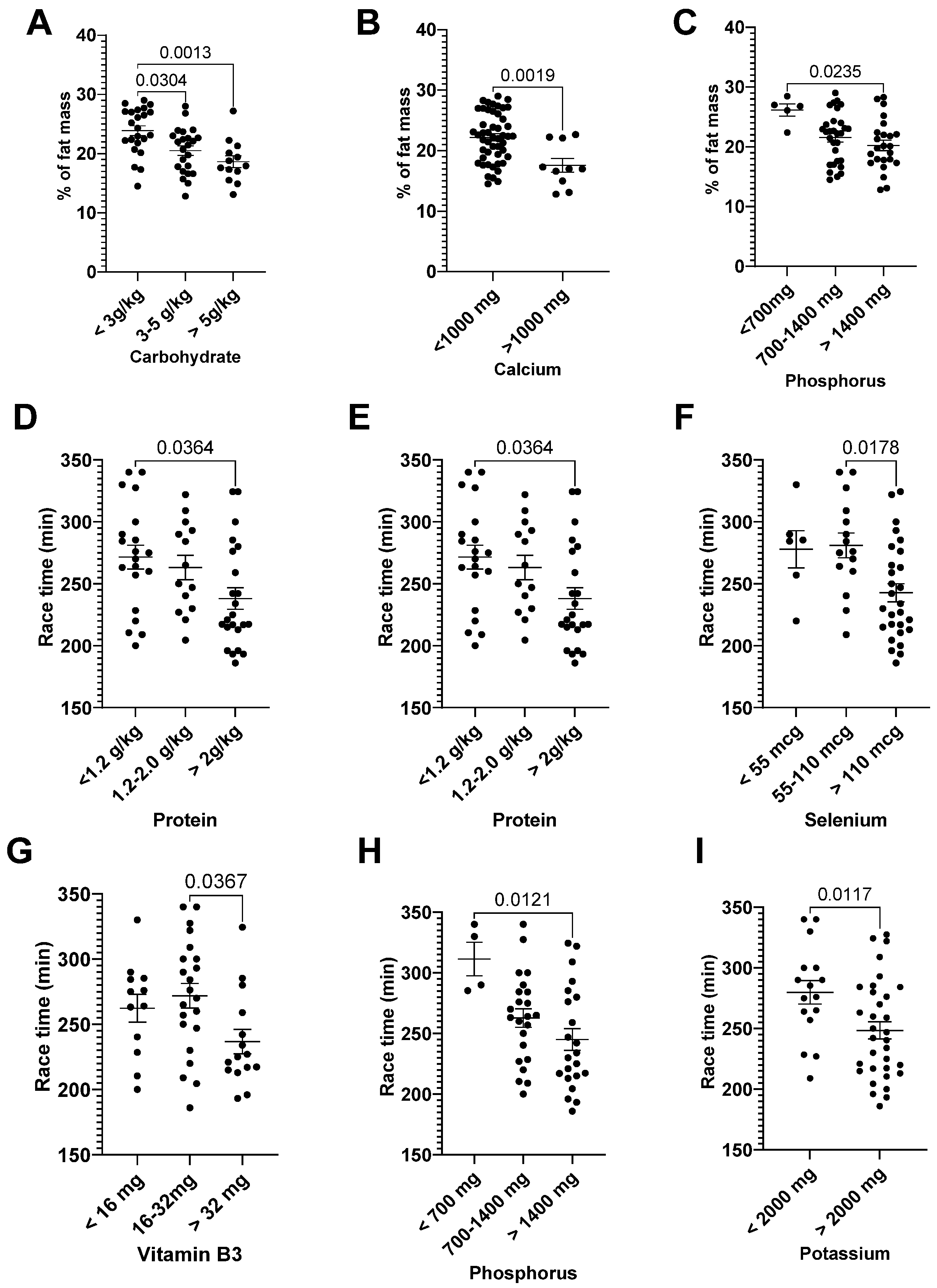 Nutrients 15 00153 g001 Nutrients 15 00153 g001