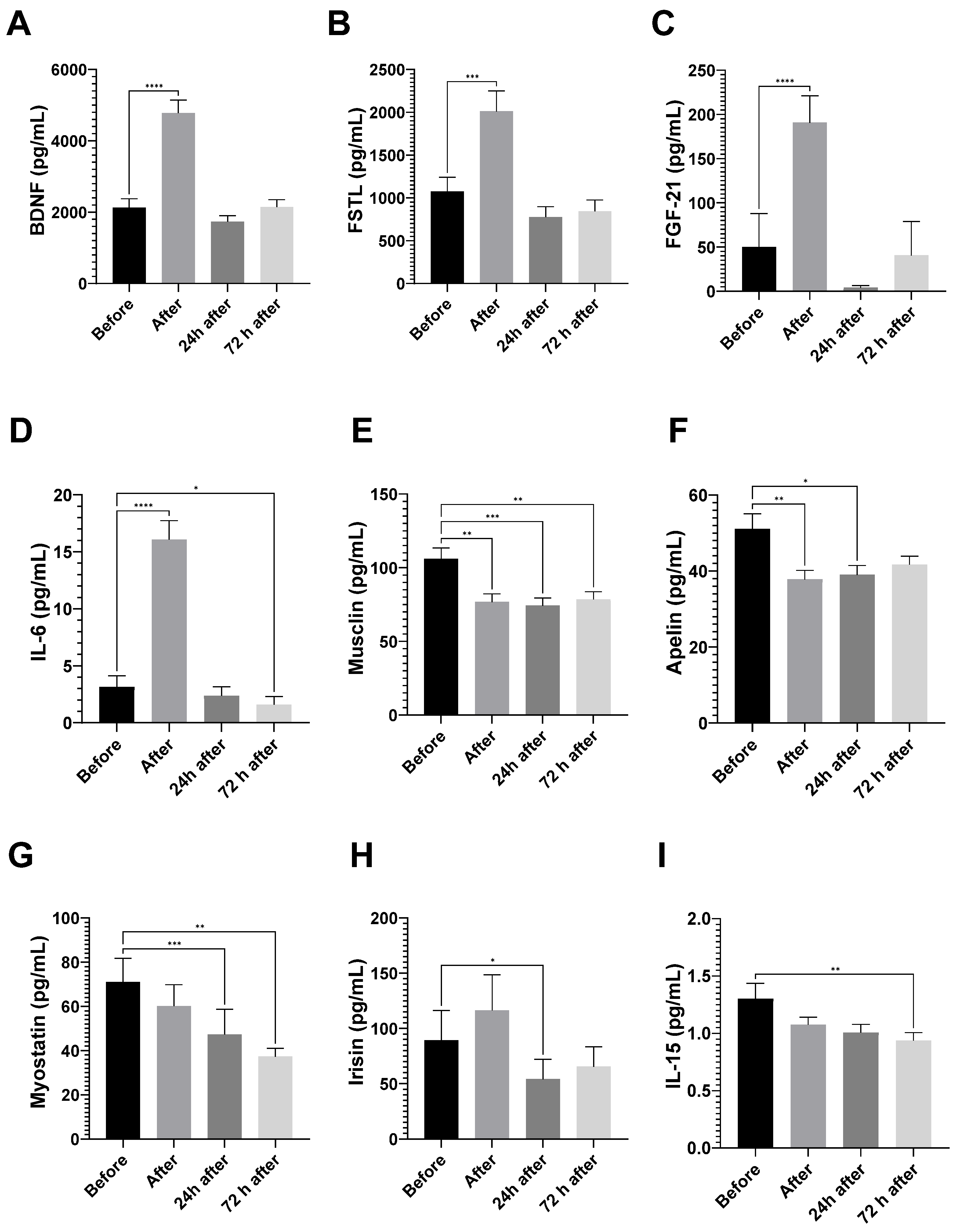 Nutrients 15 00153 g002 Nutrients 15 00153 g002