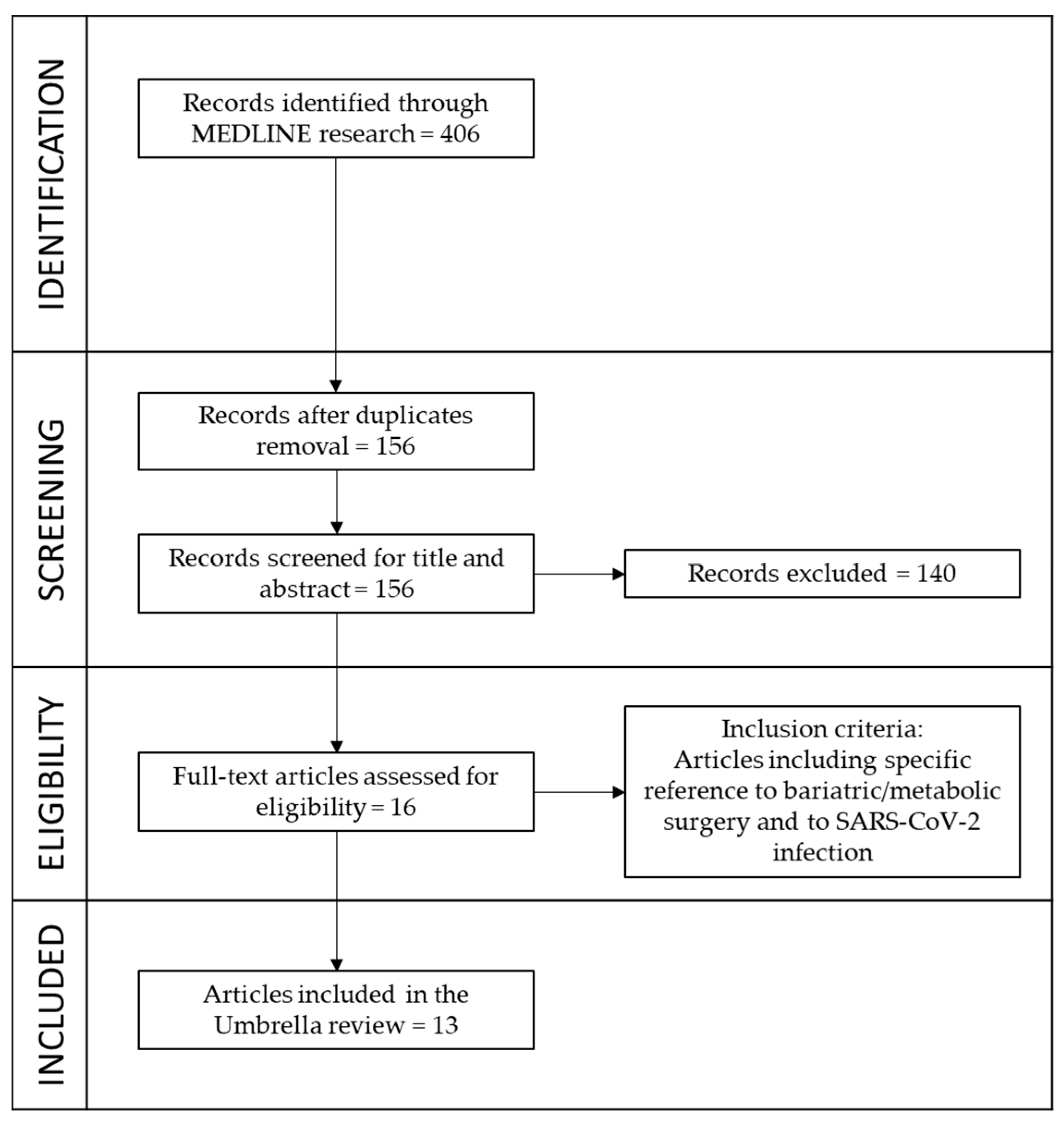 Nutrients 15 00163 g001