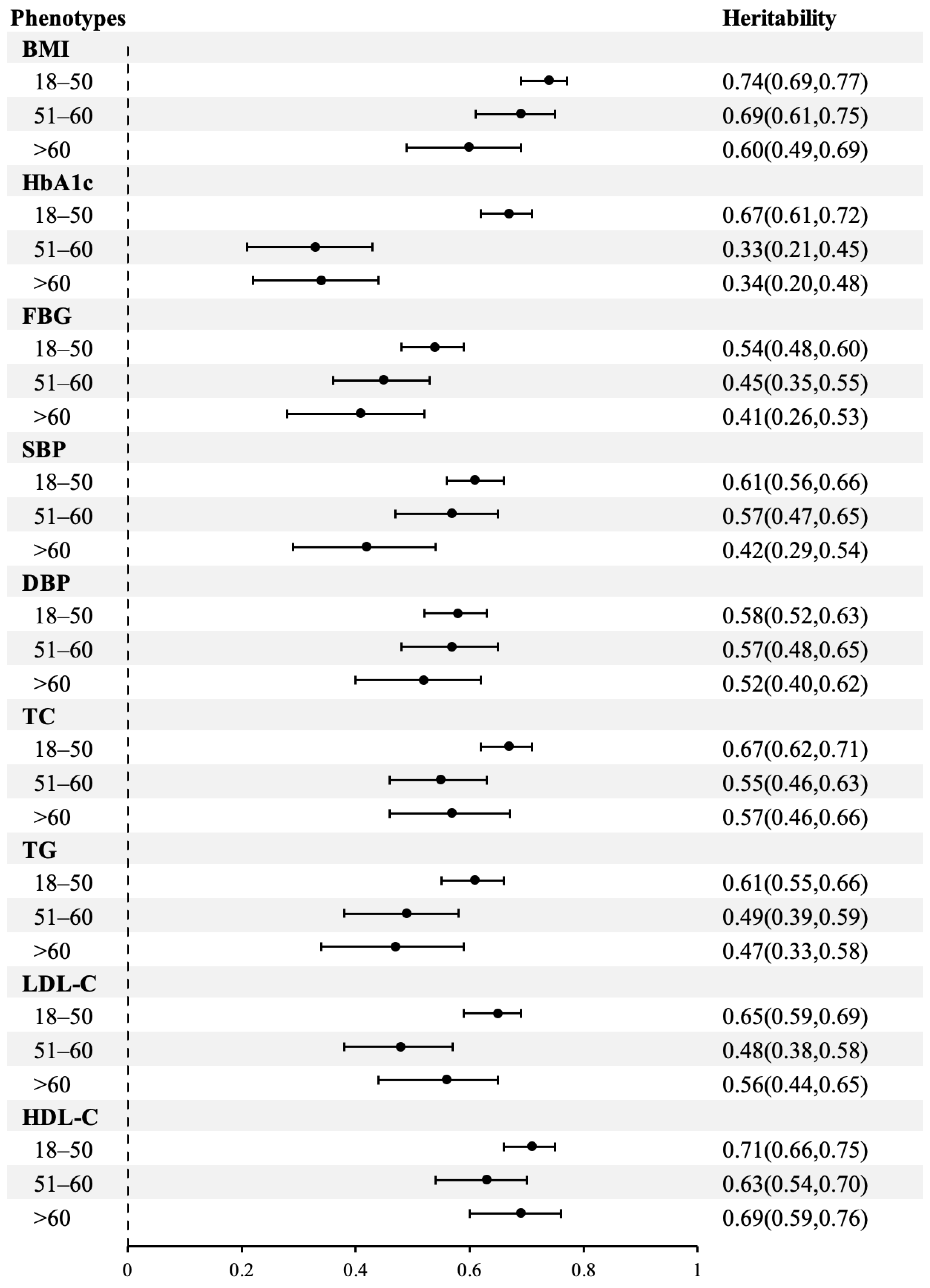 Nutrients 15 00164 g004