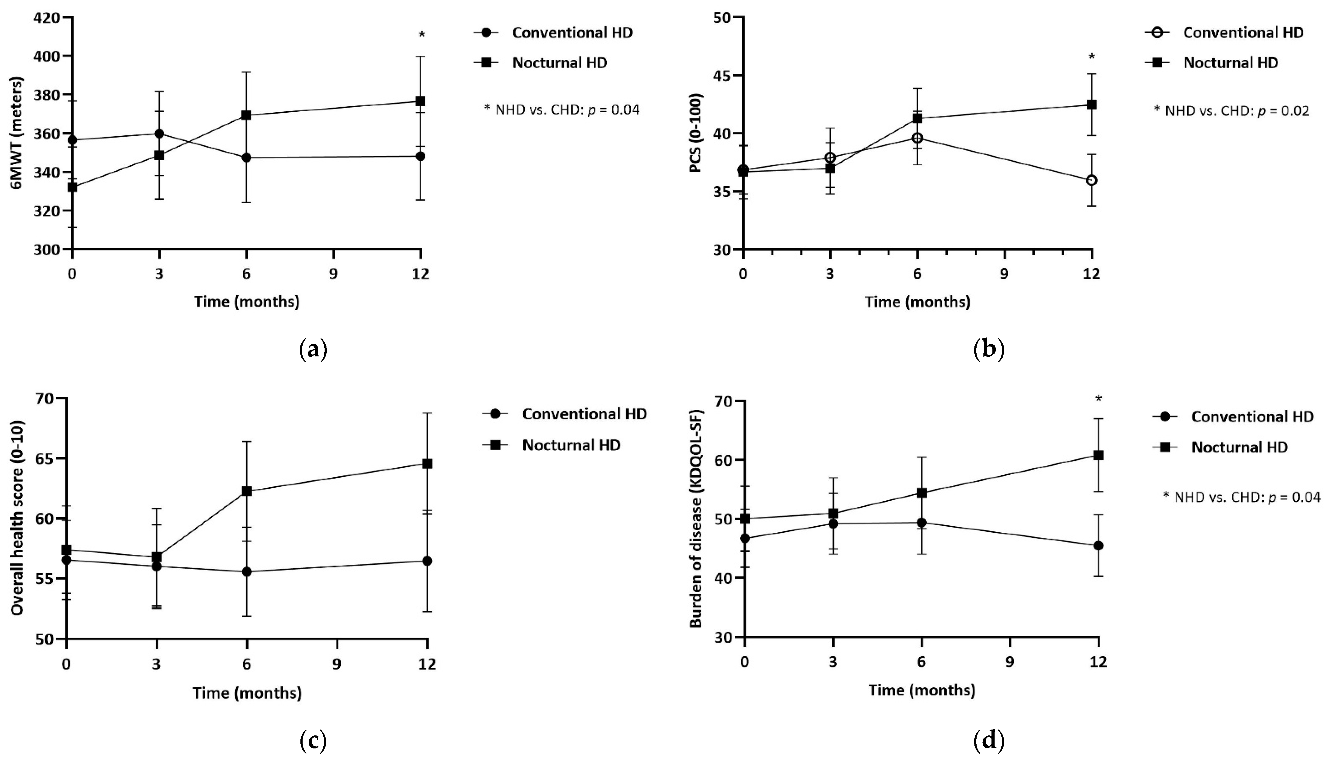 Nutrients 15 00168 g002 Nutrients 15 00168 g002