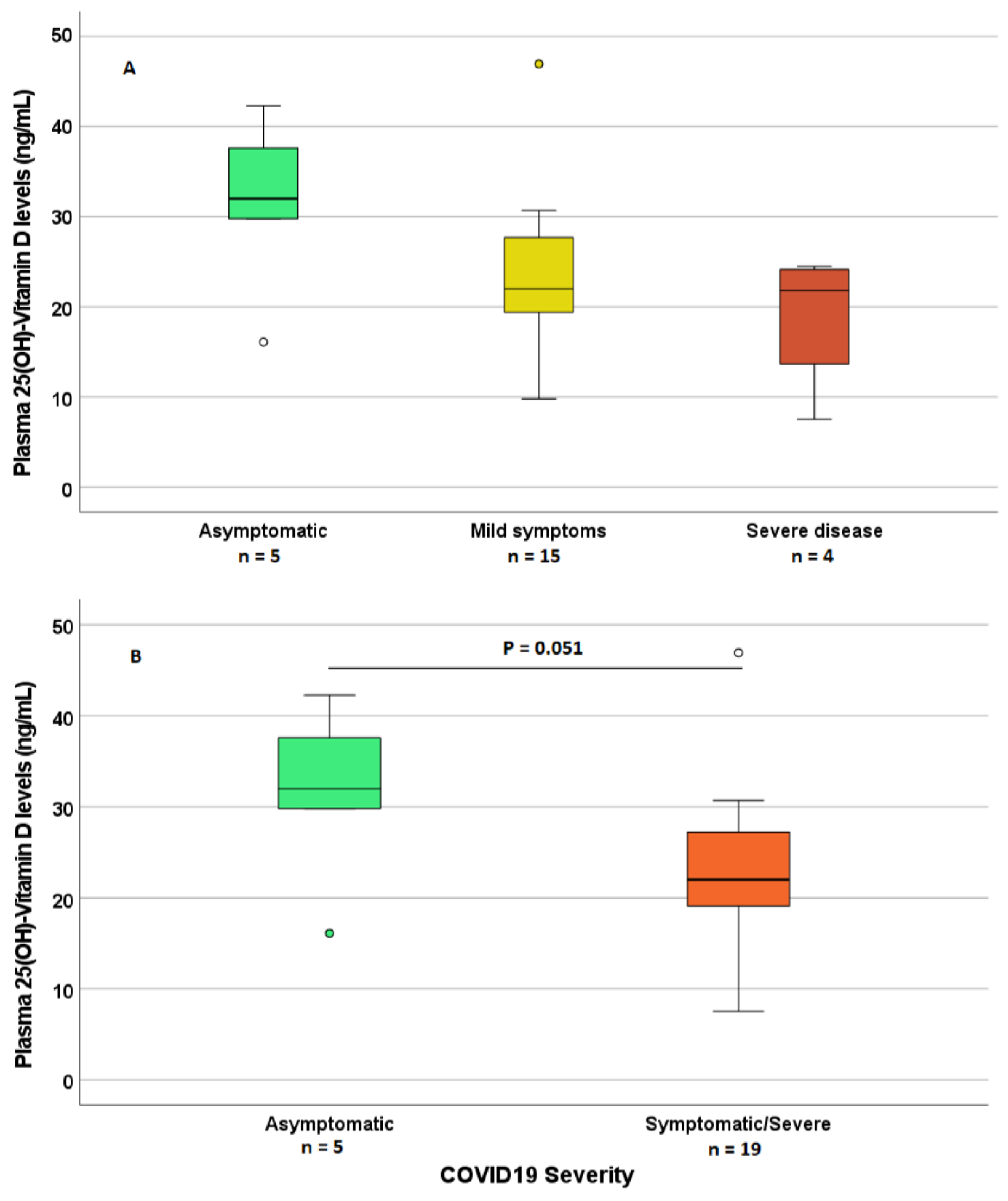 Nutrients 15 00169 g002 Nutrients 15 00169 g002