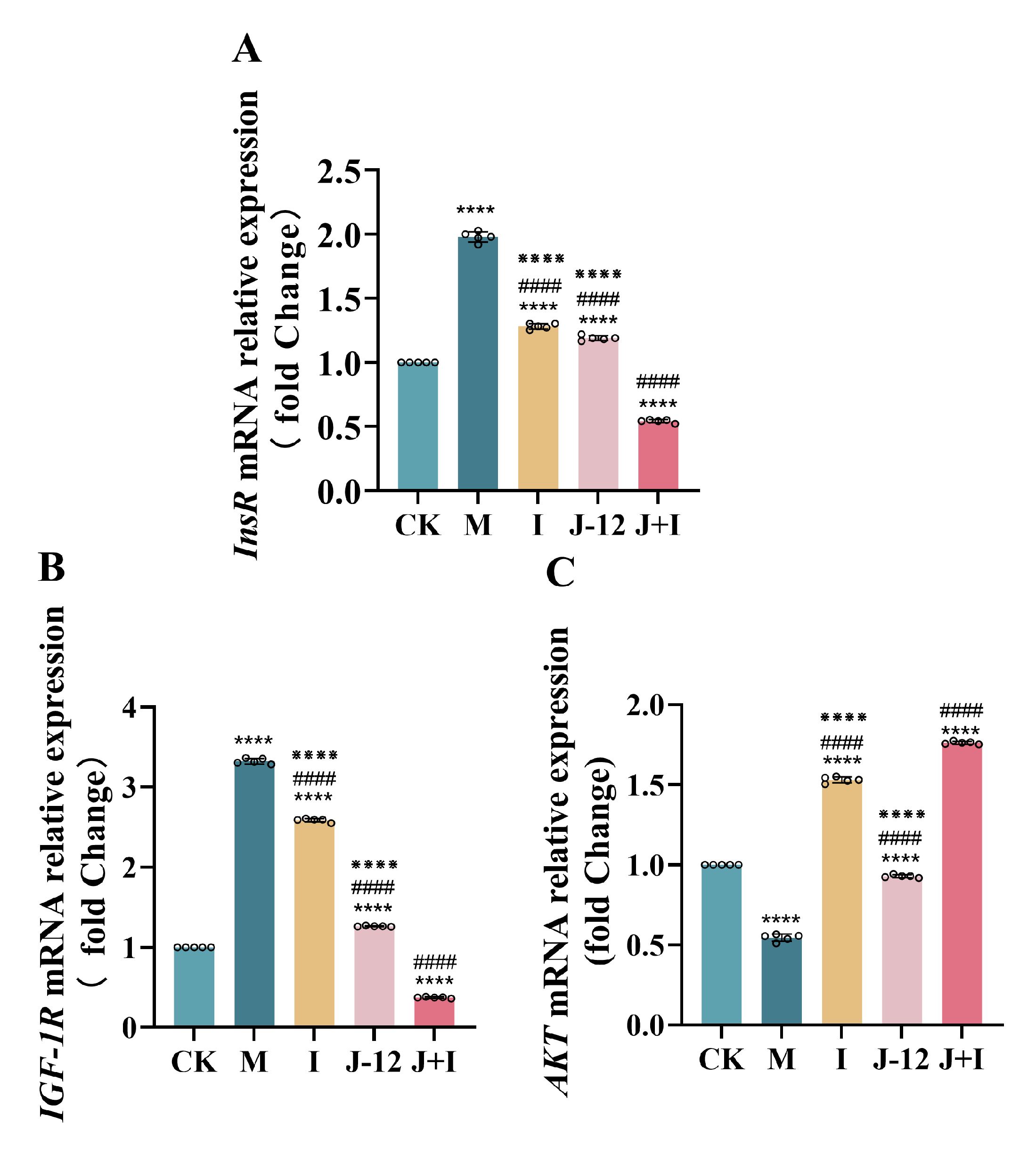 Nutrients 15 00170 g006 Nutrients 15 00170 g006