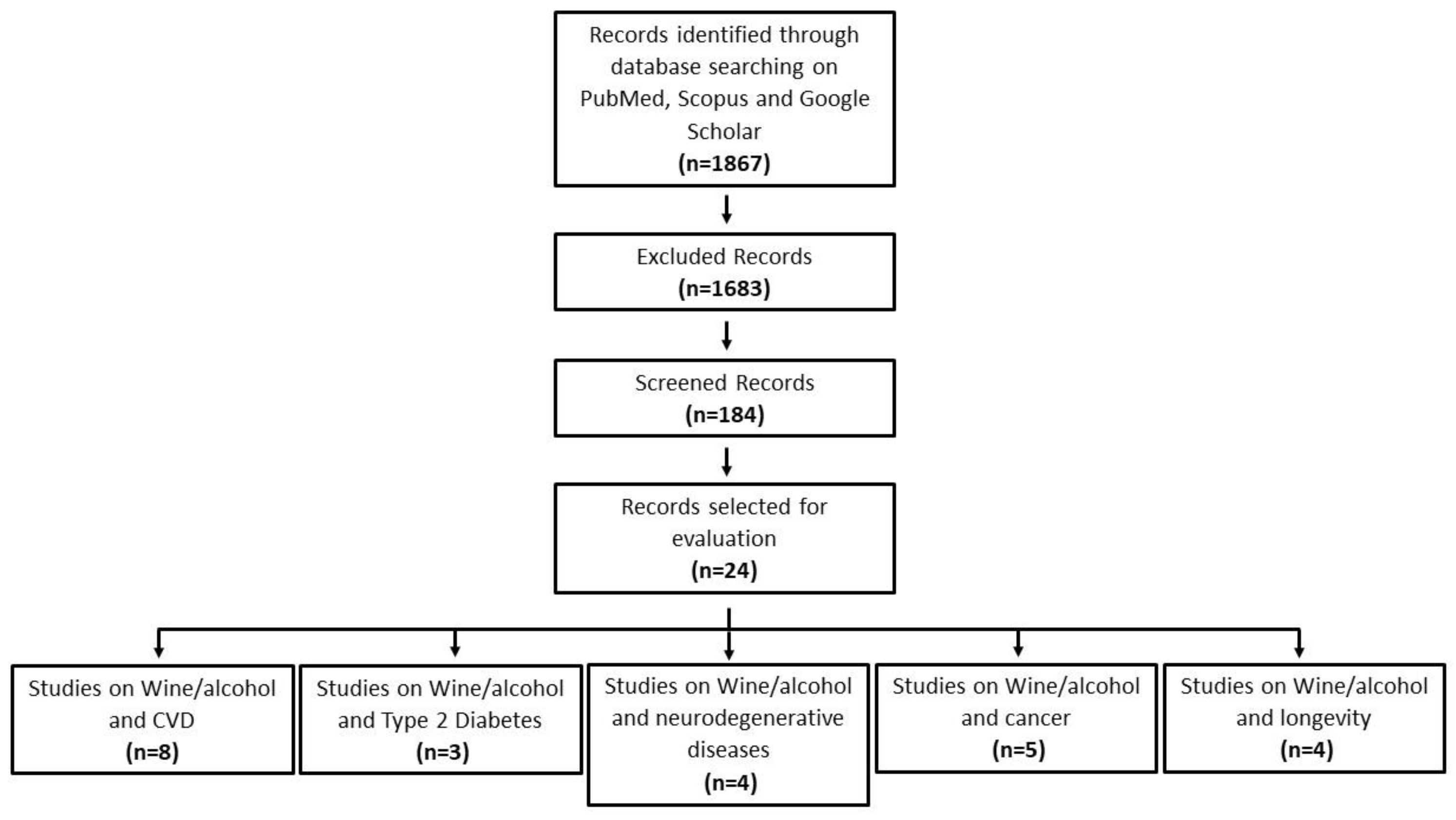 Nutrients 15 00175 g001 Nutrients 15 00175 g001