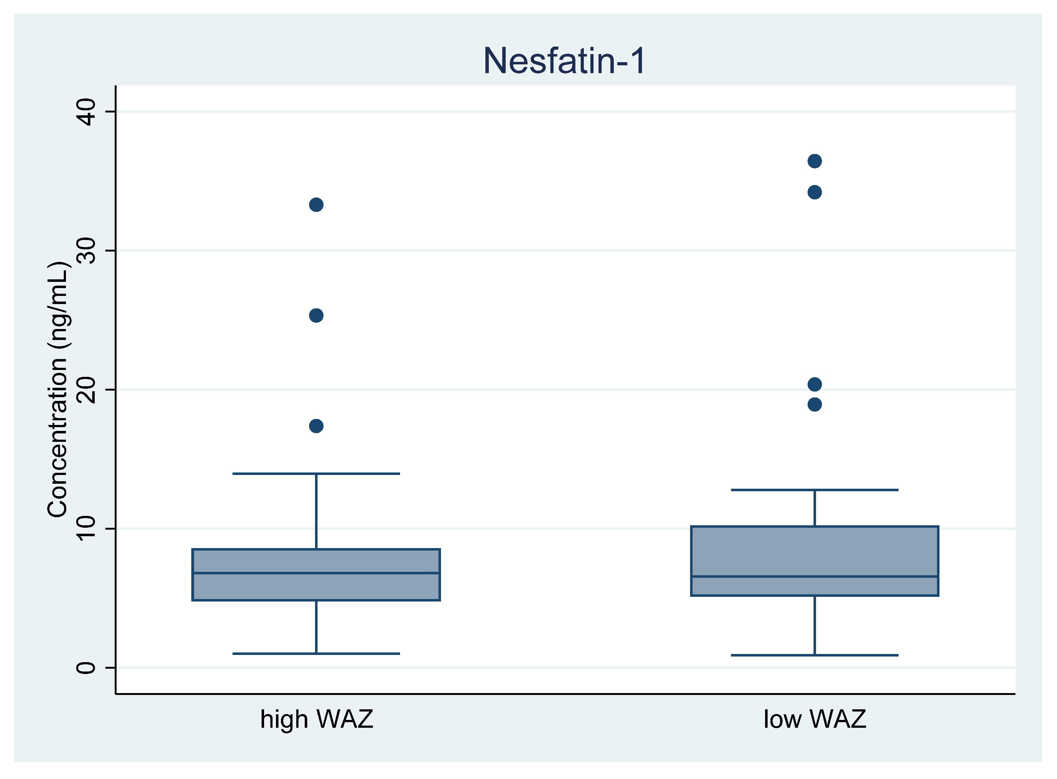 Nutrients 15 00176 g002 Nutrients 15 00176 g002