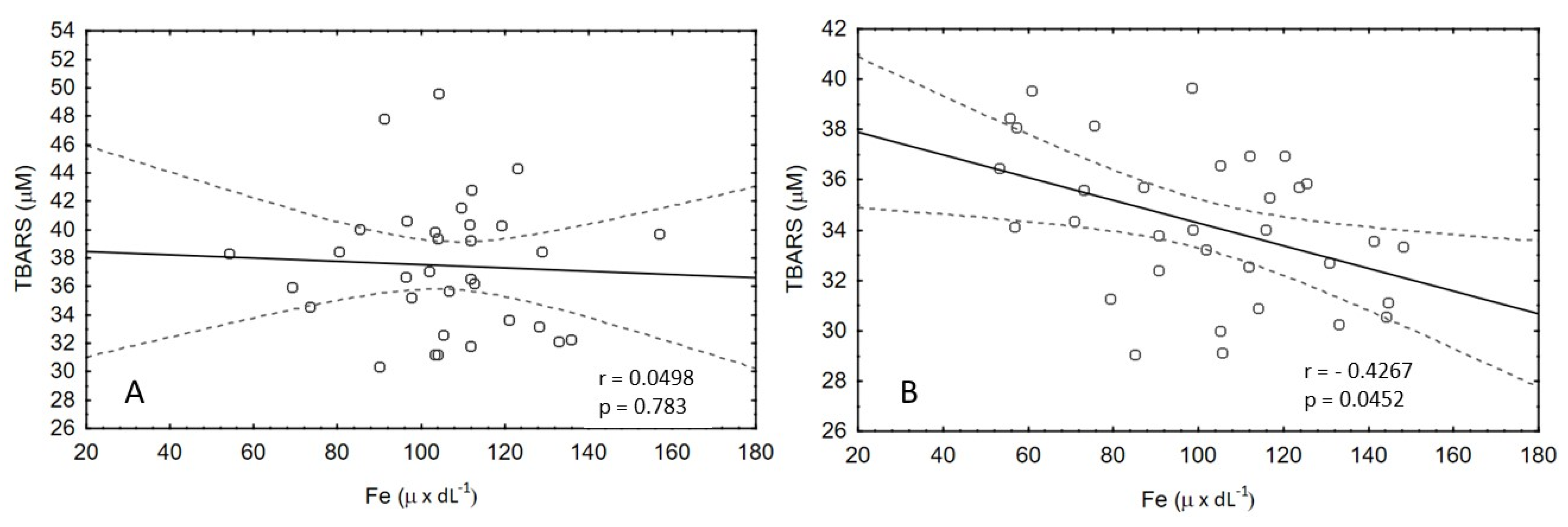 Nutrients 15 00186 g005