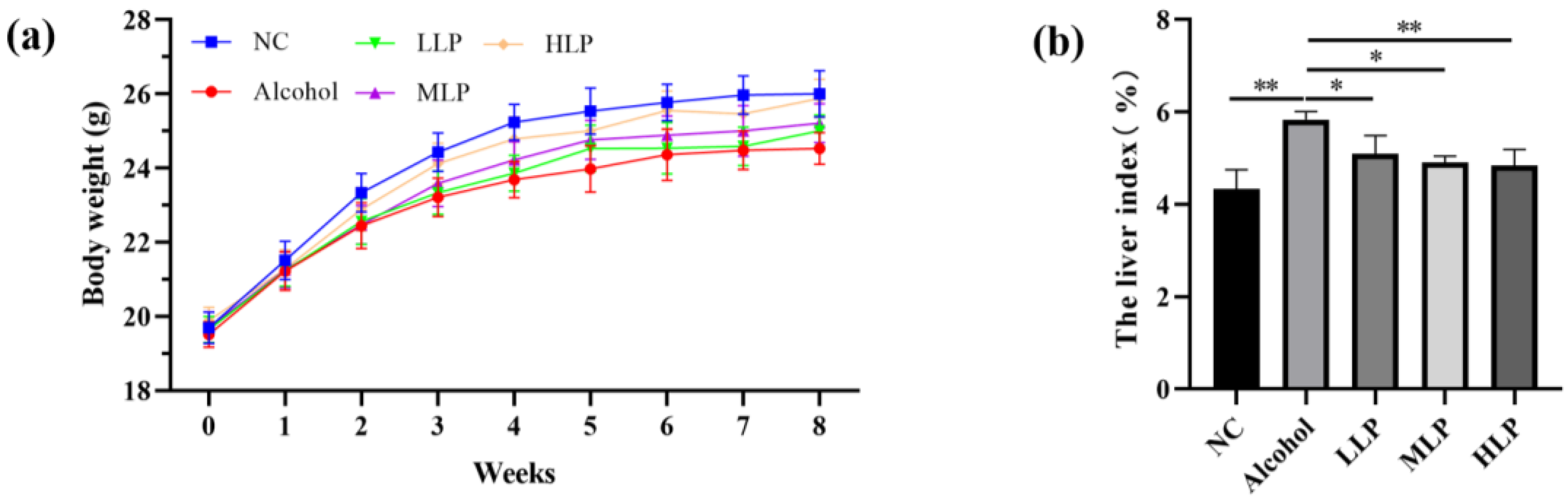 Nutrients 15 00190 g002 Nutrients 15 00190 g002