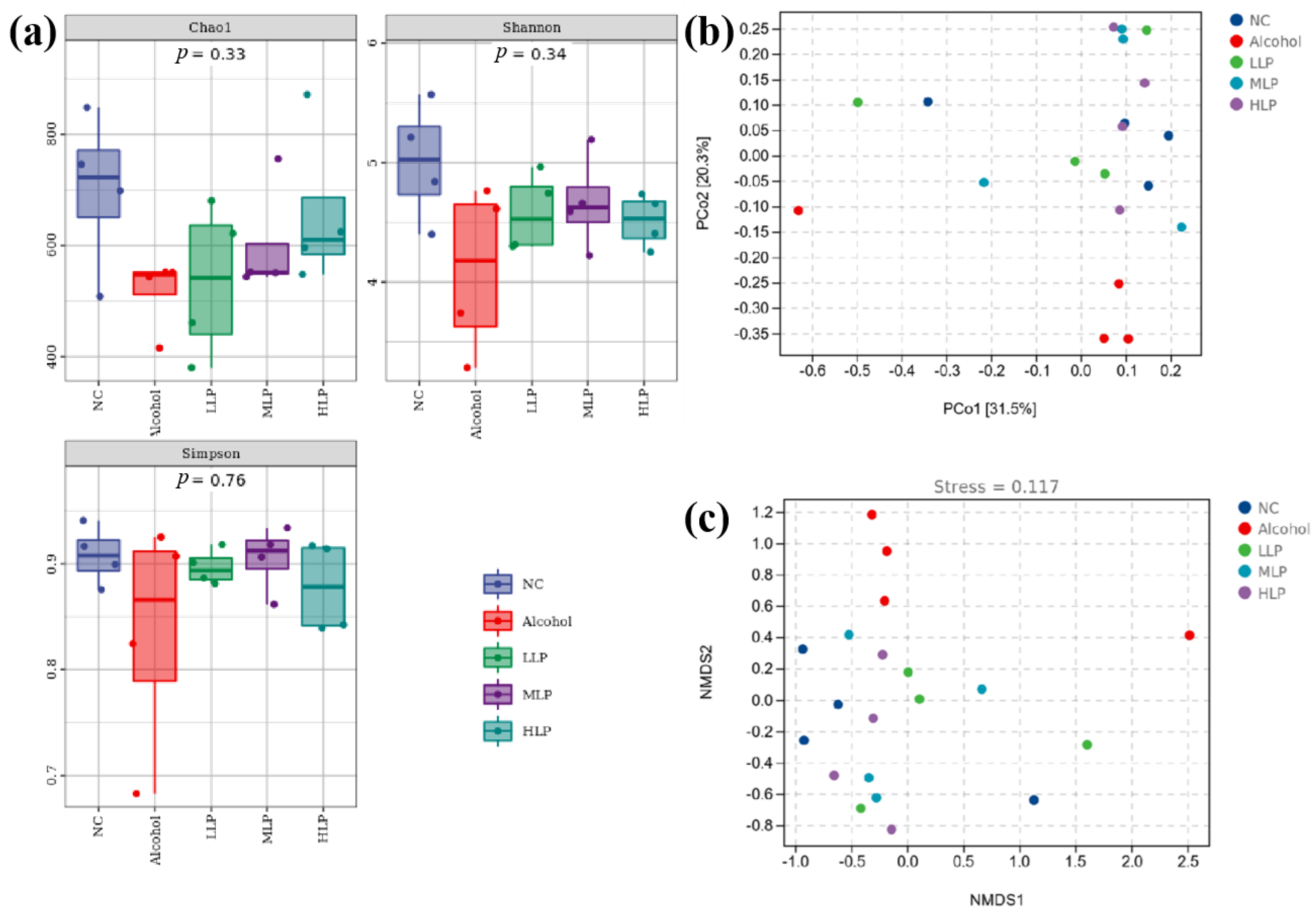 Nutrients 15 00190 g009 Nutrients 15 00190 g009