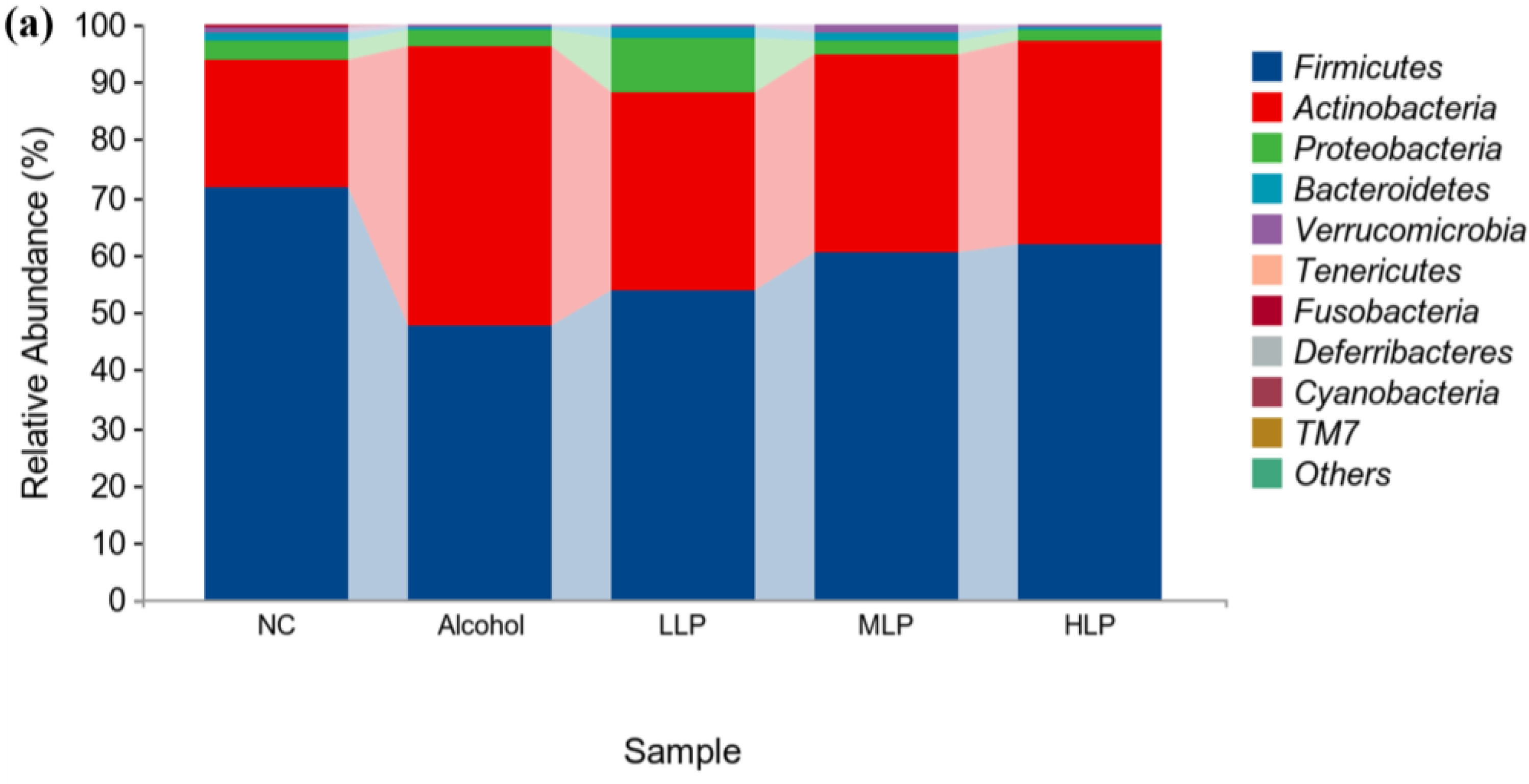 Nutrients 15 00190 g010a Nutrients 15 00190 g010a
