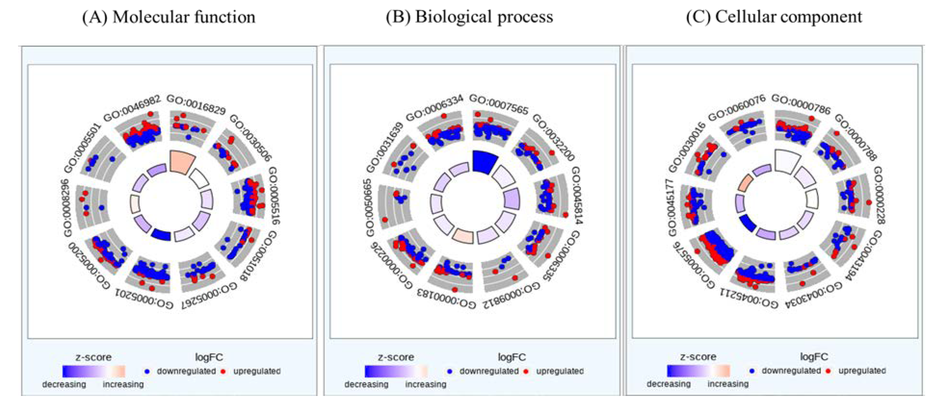 Nutrients 15 00193 g002