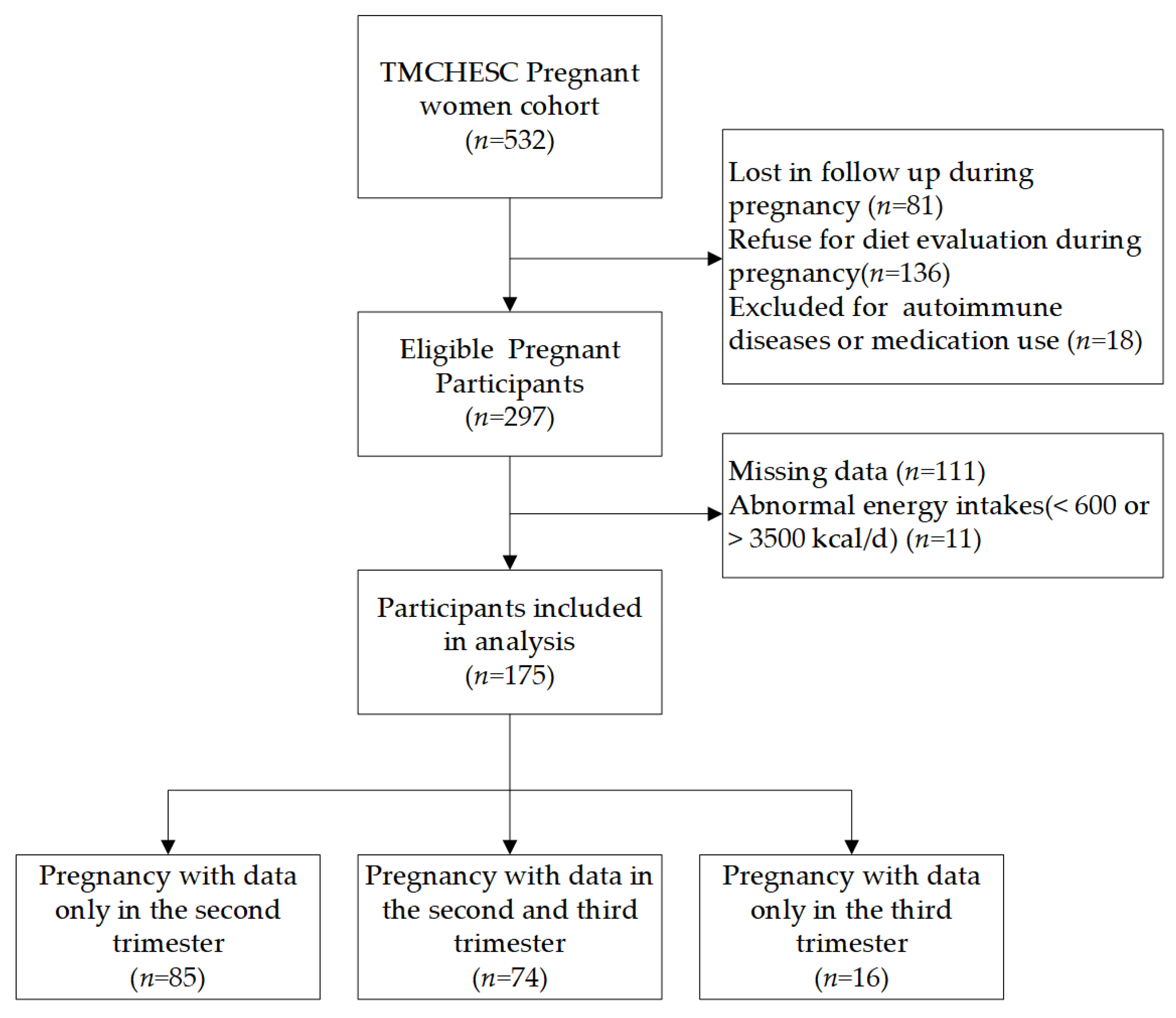 Nutrients Free Full Text Relationship Between The Dietary nutrients-free-full-text-relationship-between-the-dietary