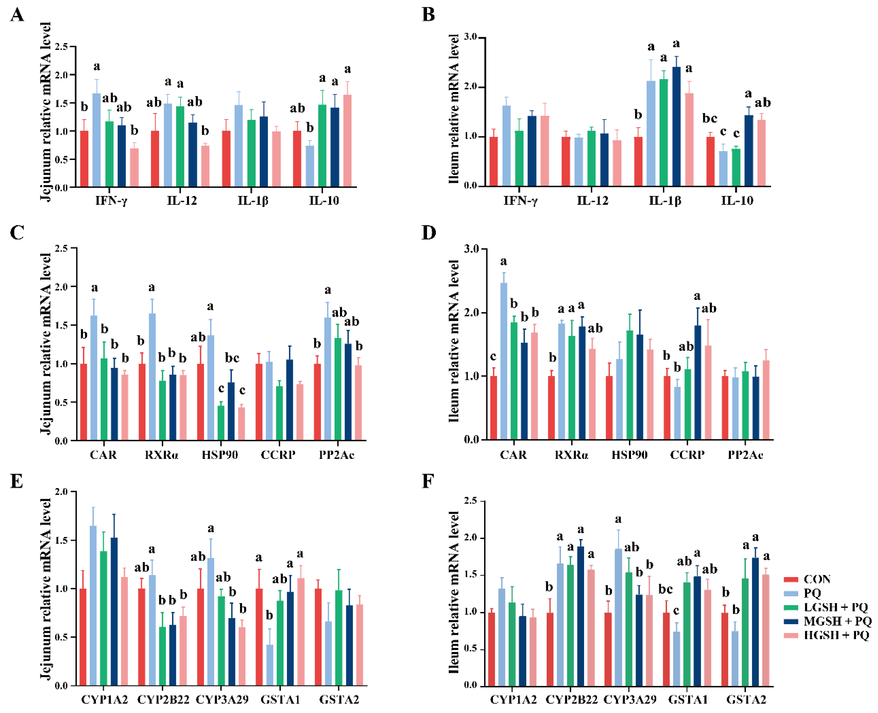 Nutrients 15 00198 g006