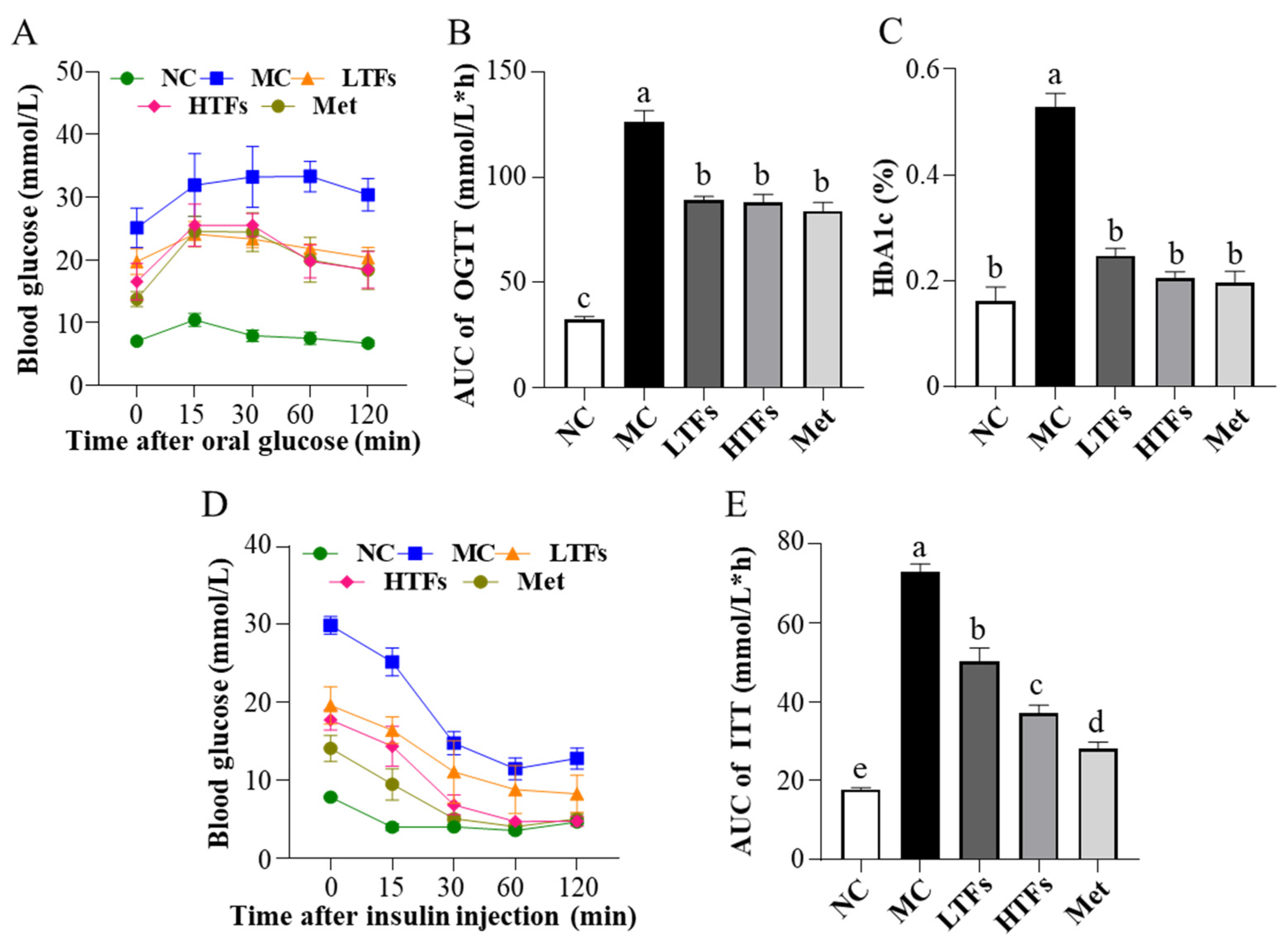 Nutrients 15 00201 g002