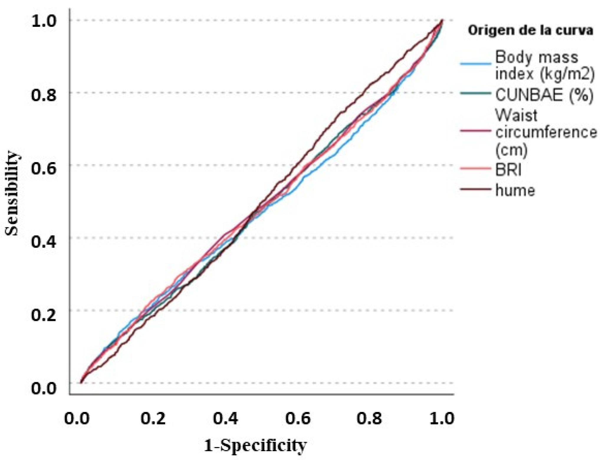 Nutrients 15 00203 g001