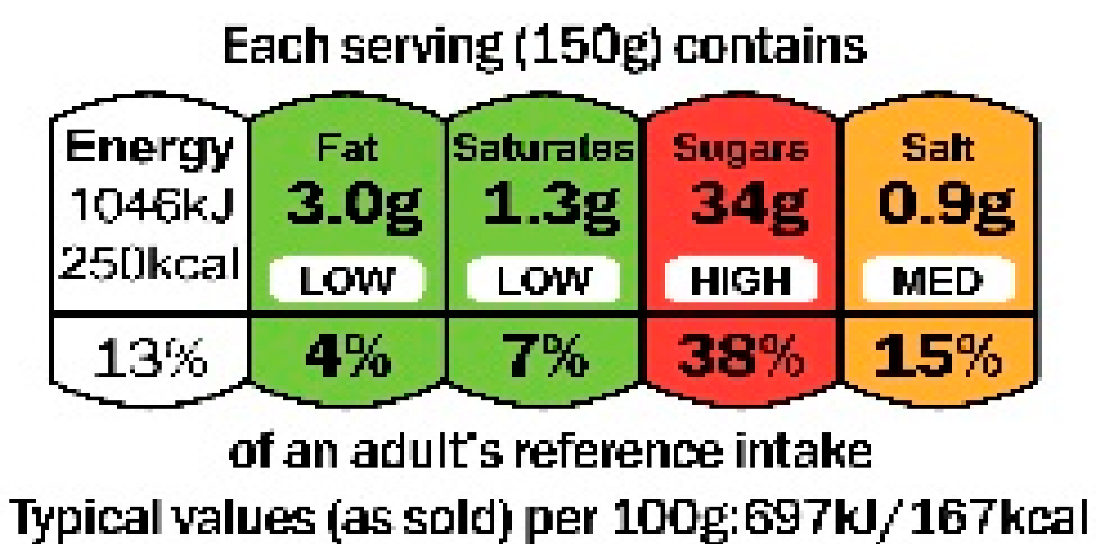 Nutrients 15 00205 i001 Nutrients 15 00205 i001