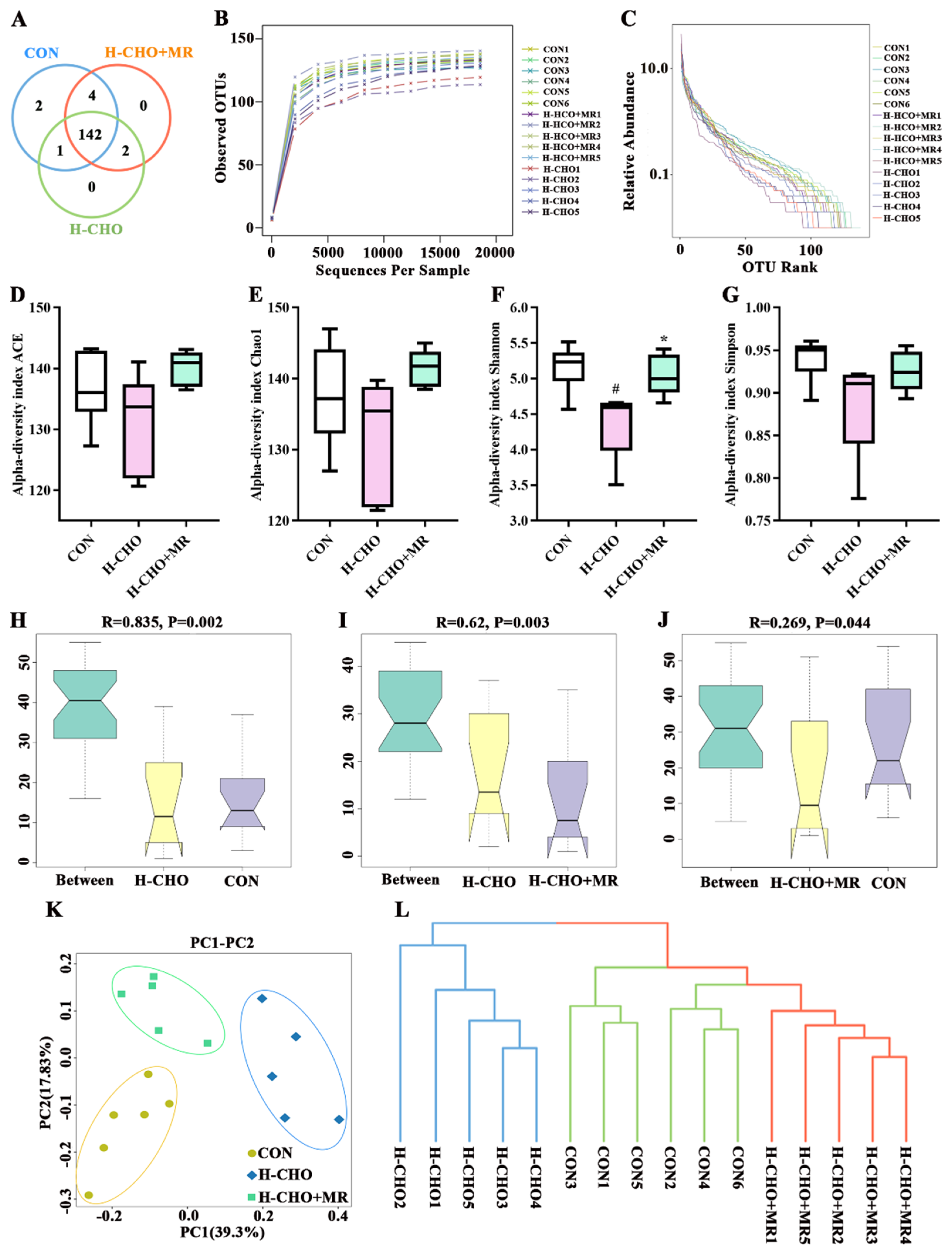 Nutrients 15 00206 g003 Nutrients 15 00206 g003