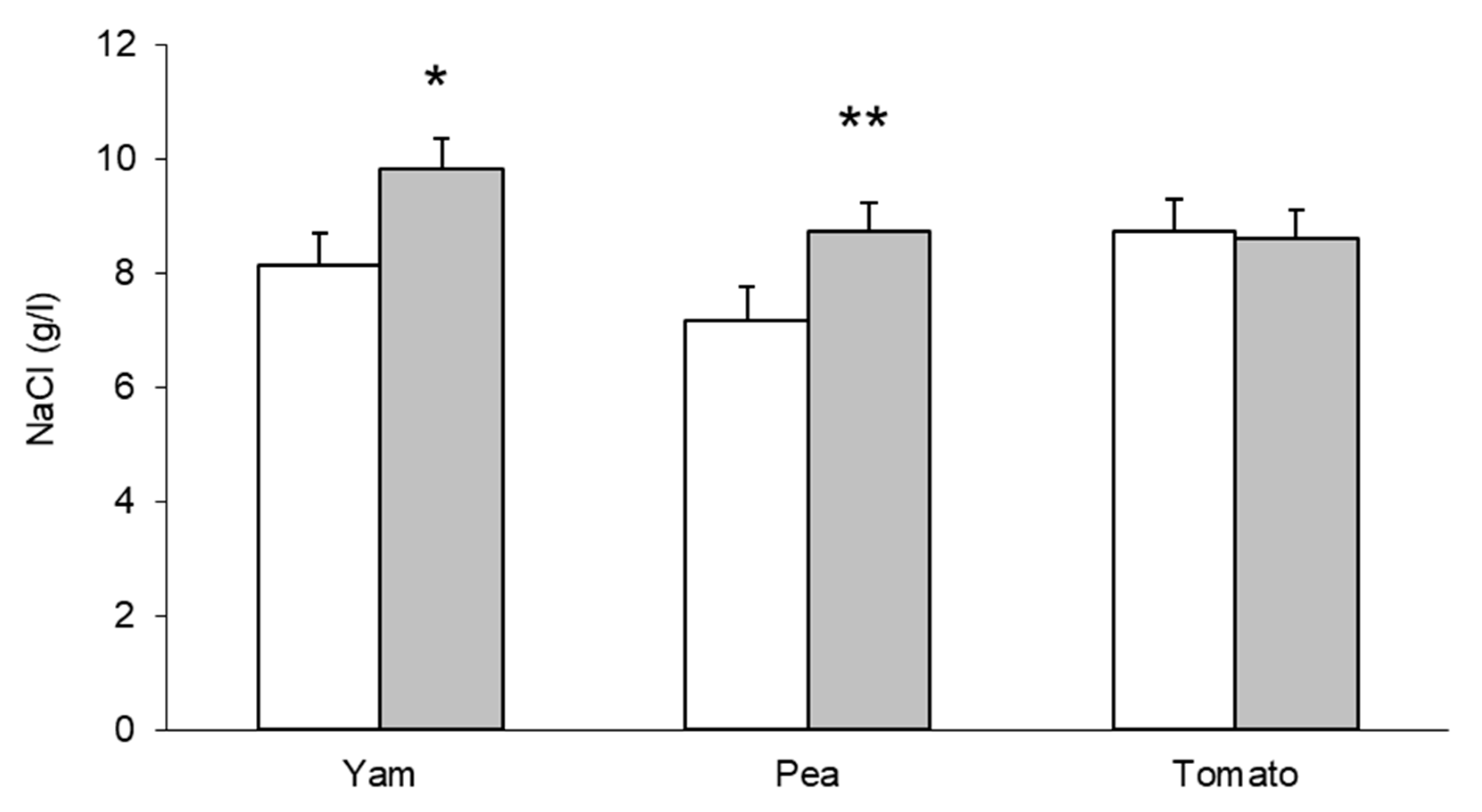 Nutrients 15 00208 g006